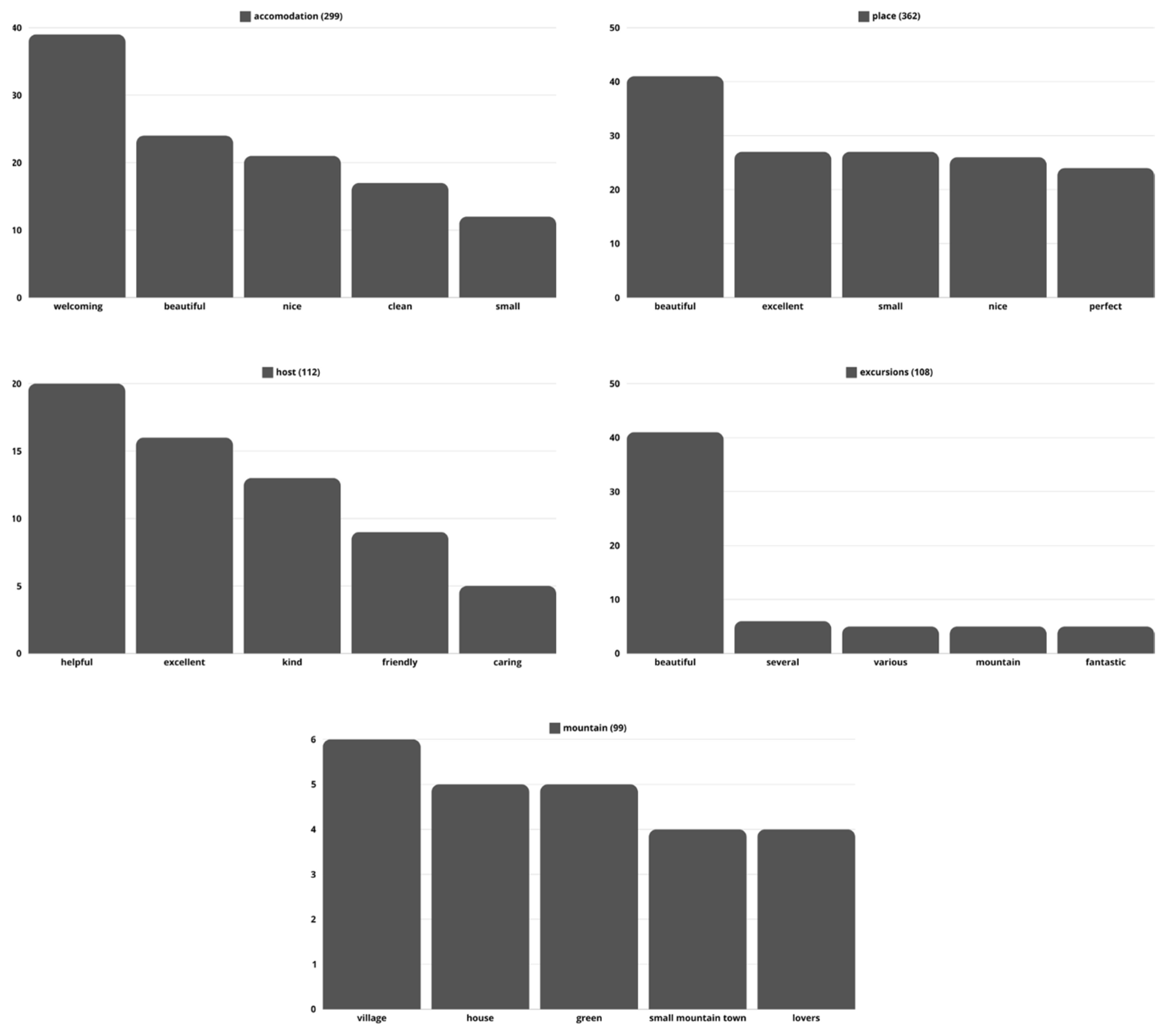 Sustainability 16 05593 g004