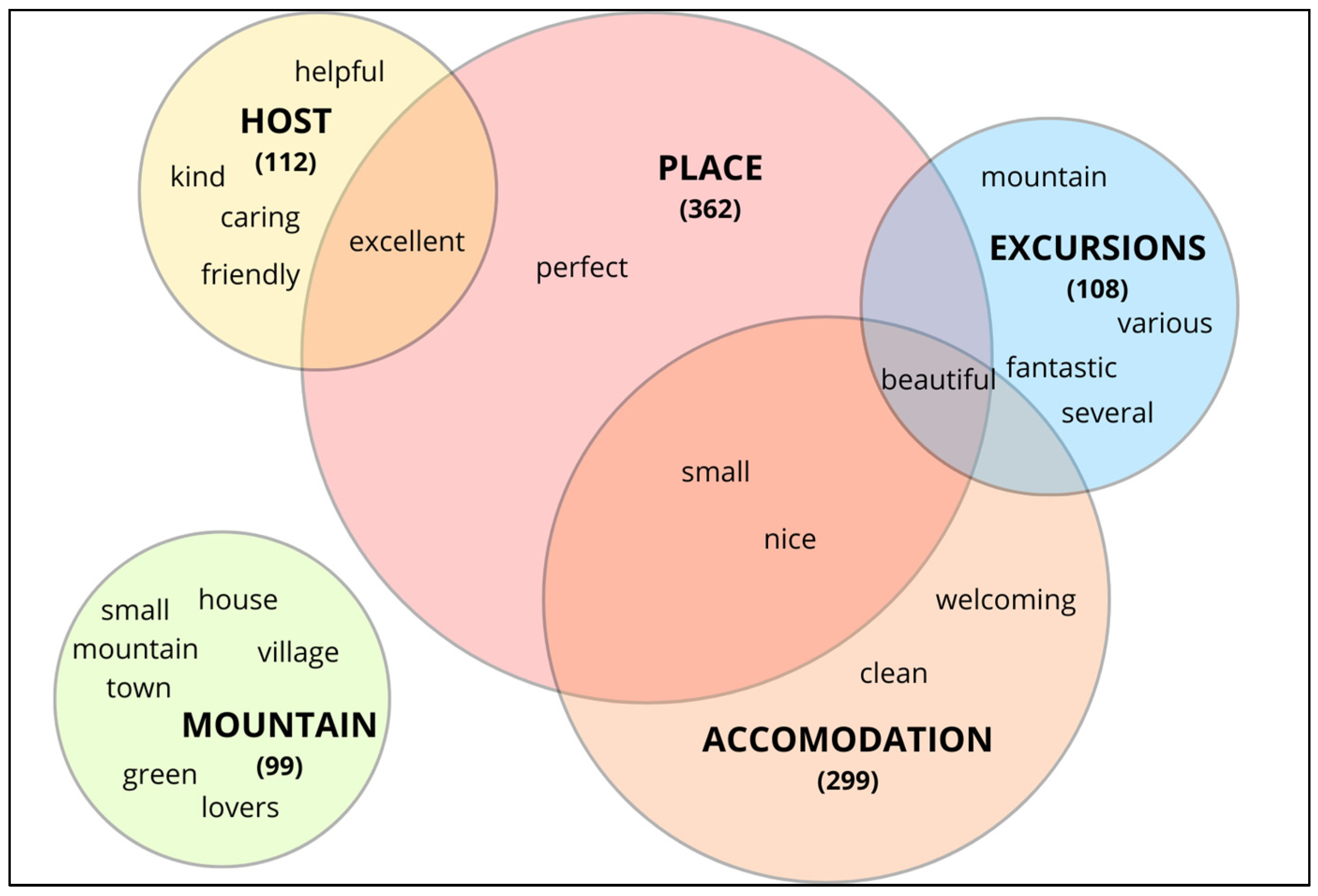 Sustainability 16 05593 g005