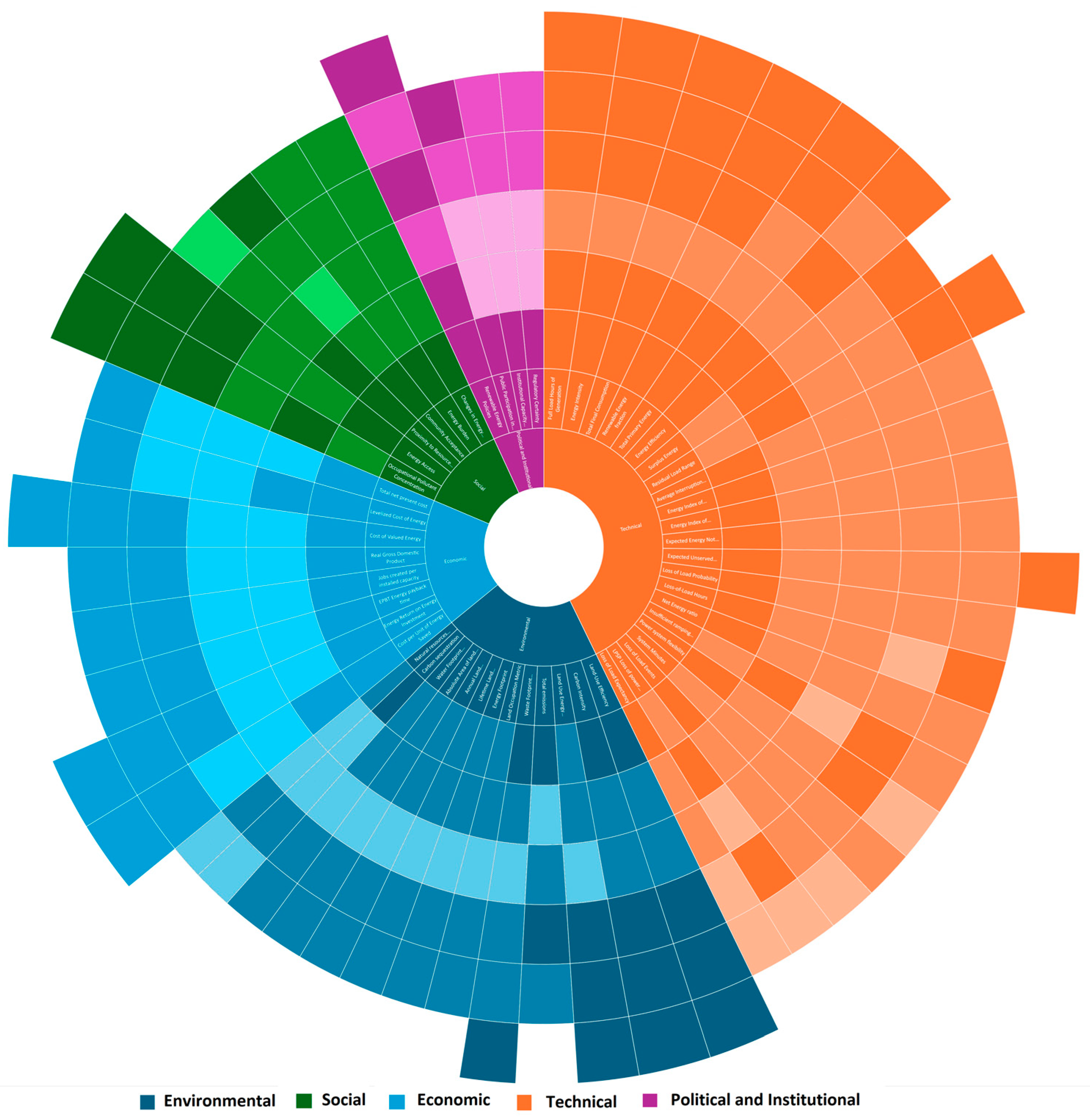 Sustainability 16 05594 g002 Sustainability 16 05594 g002