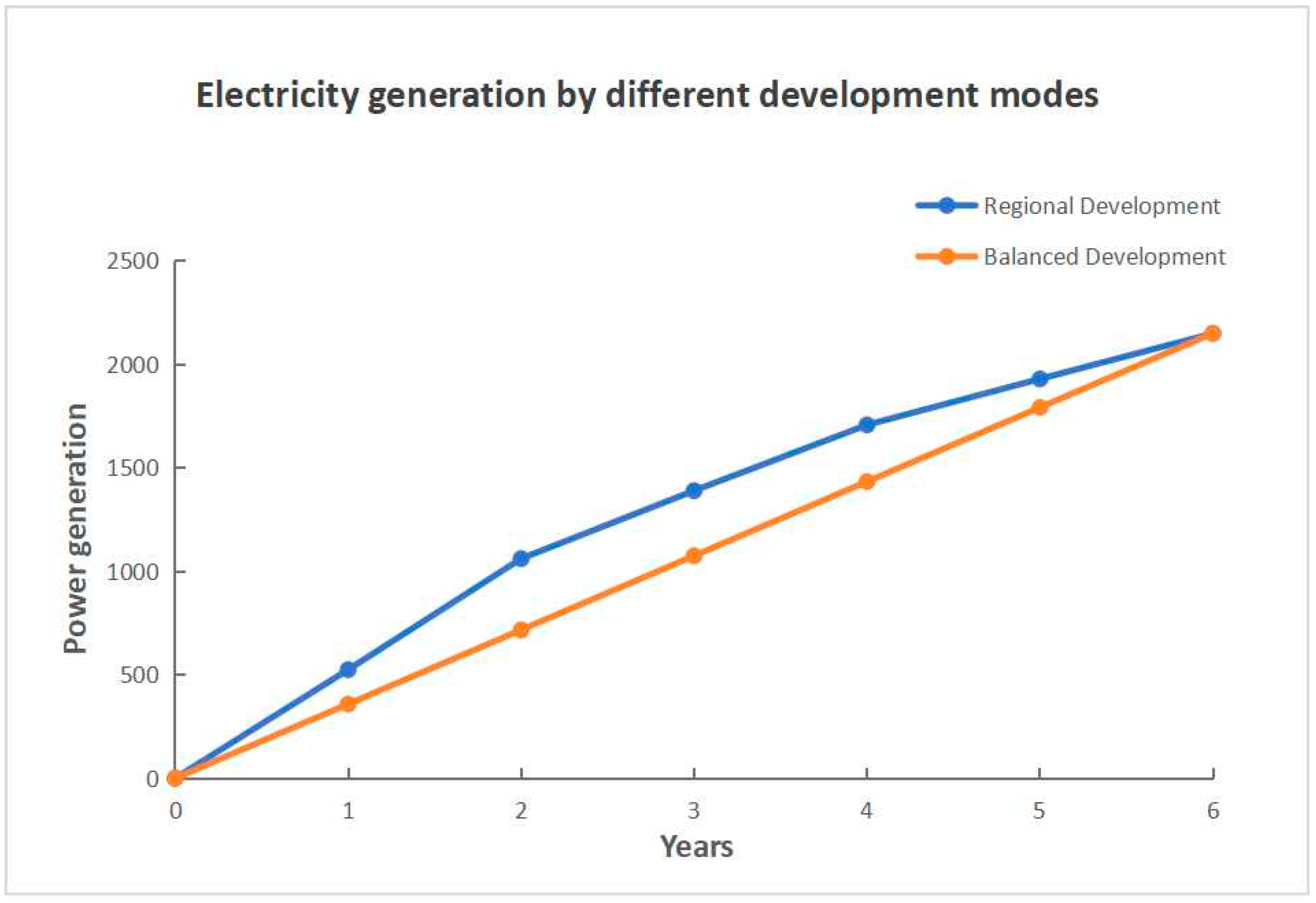 Sustainability 16 05604 g005