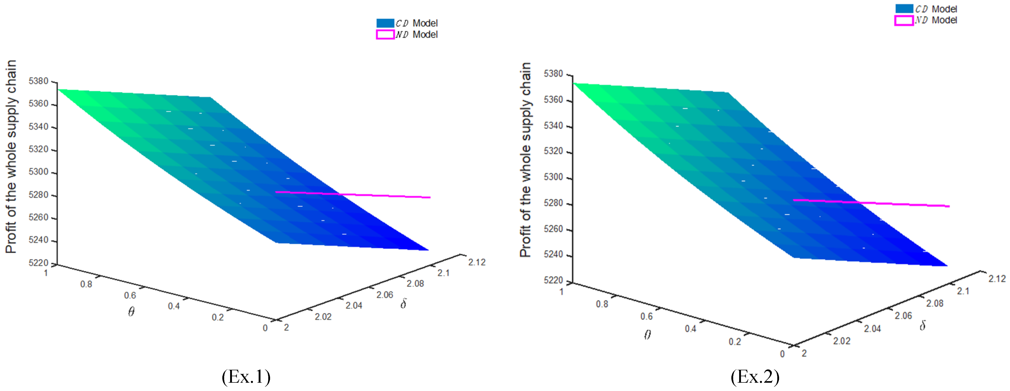 Sustainability 16 05606 g005a