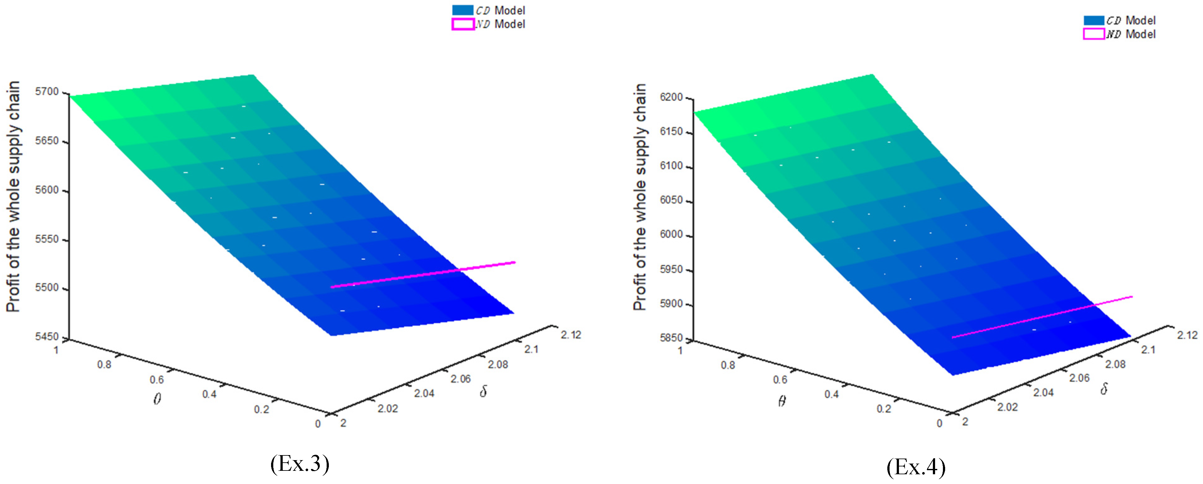 Sustainability 16 05606 g005b