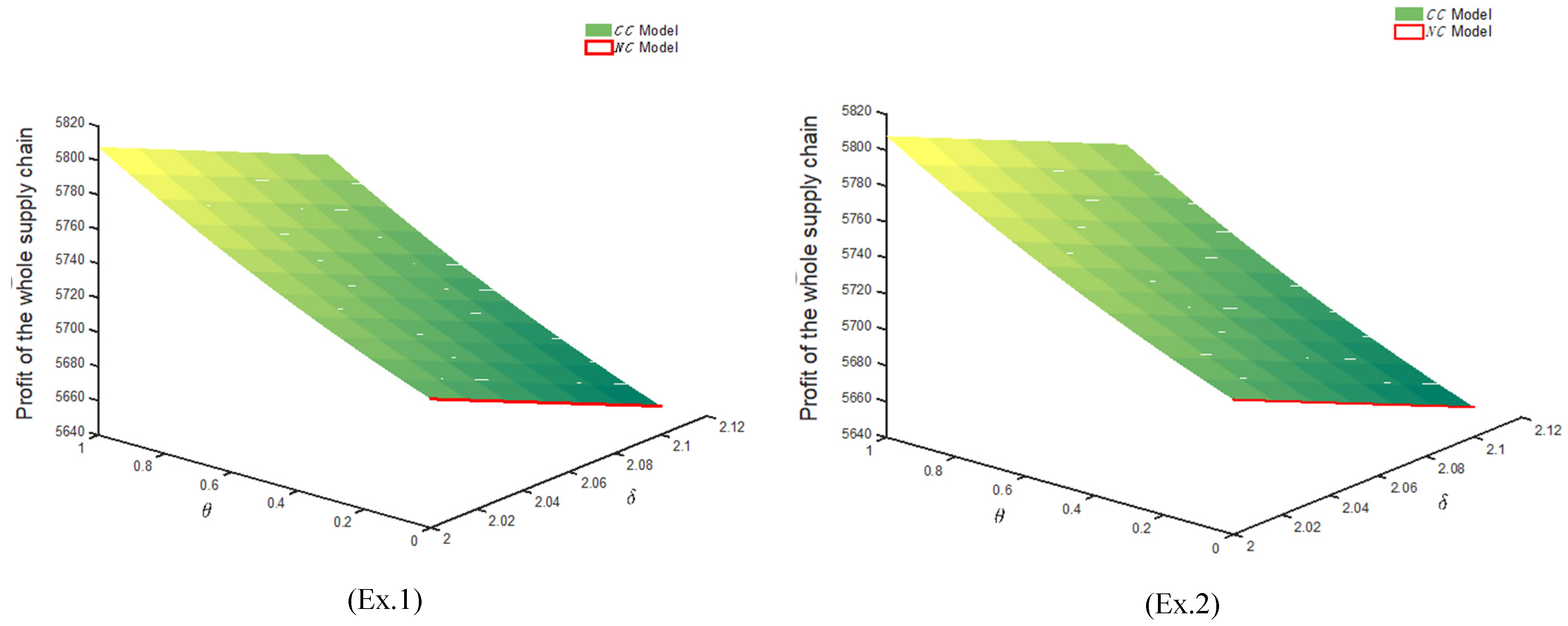 Sustainability 16 05606 g006a