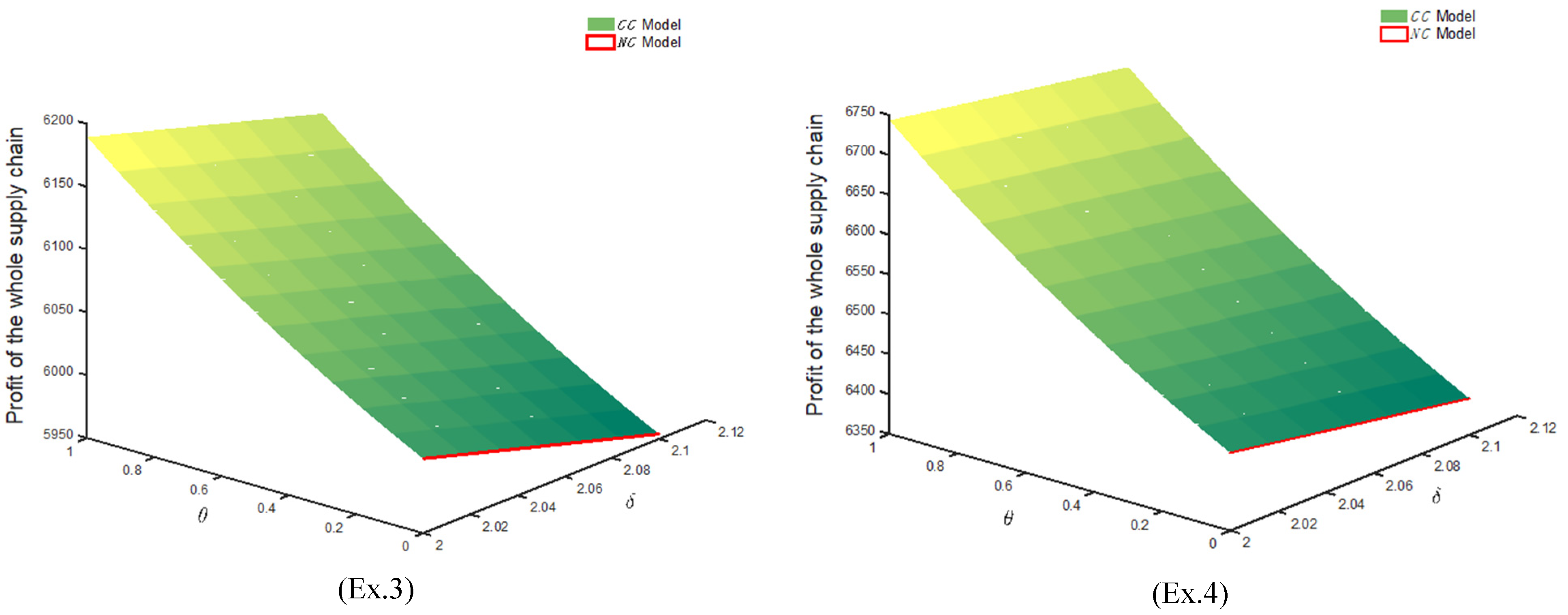 Sustainability 16 05606 g006b