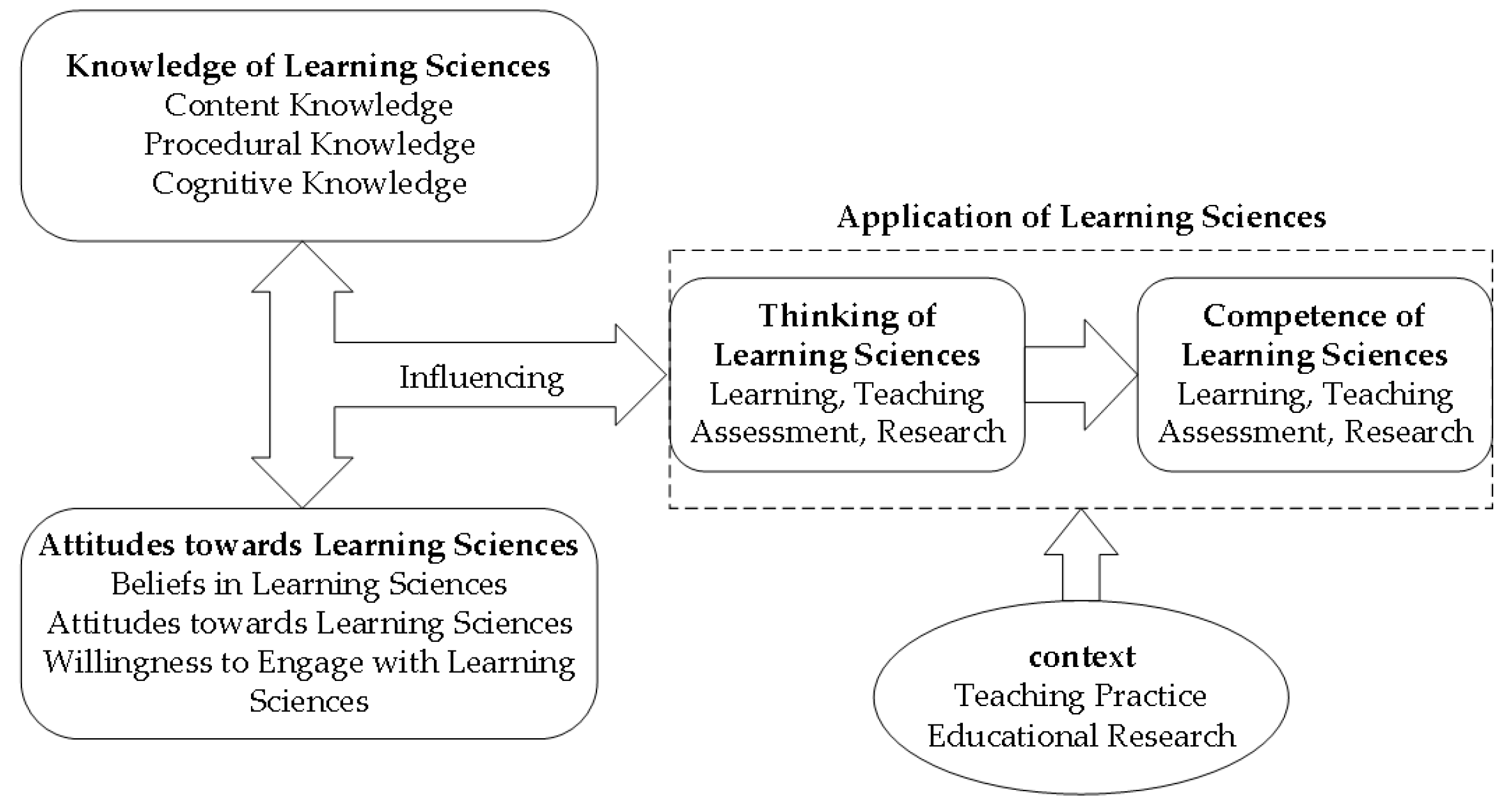 Sustainability 16 05607 g002