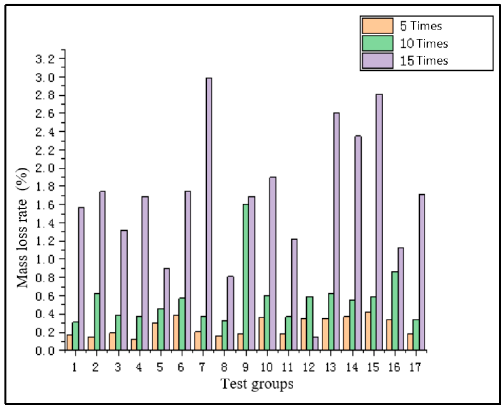 Sustainability 16 05608 g009