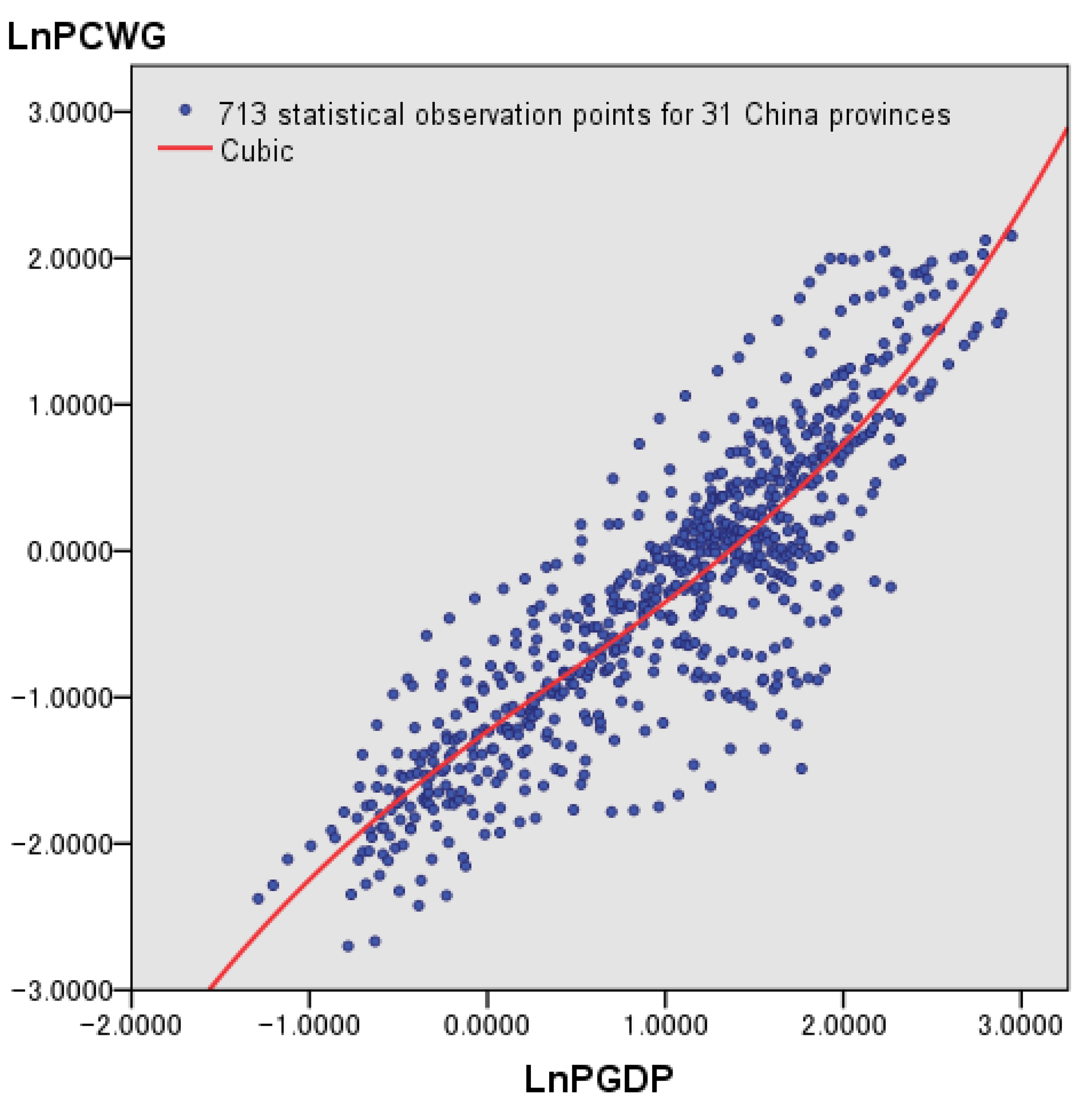 Sustainability 16 05610 g002