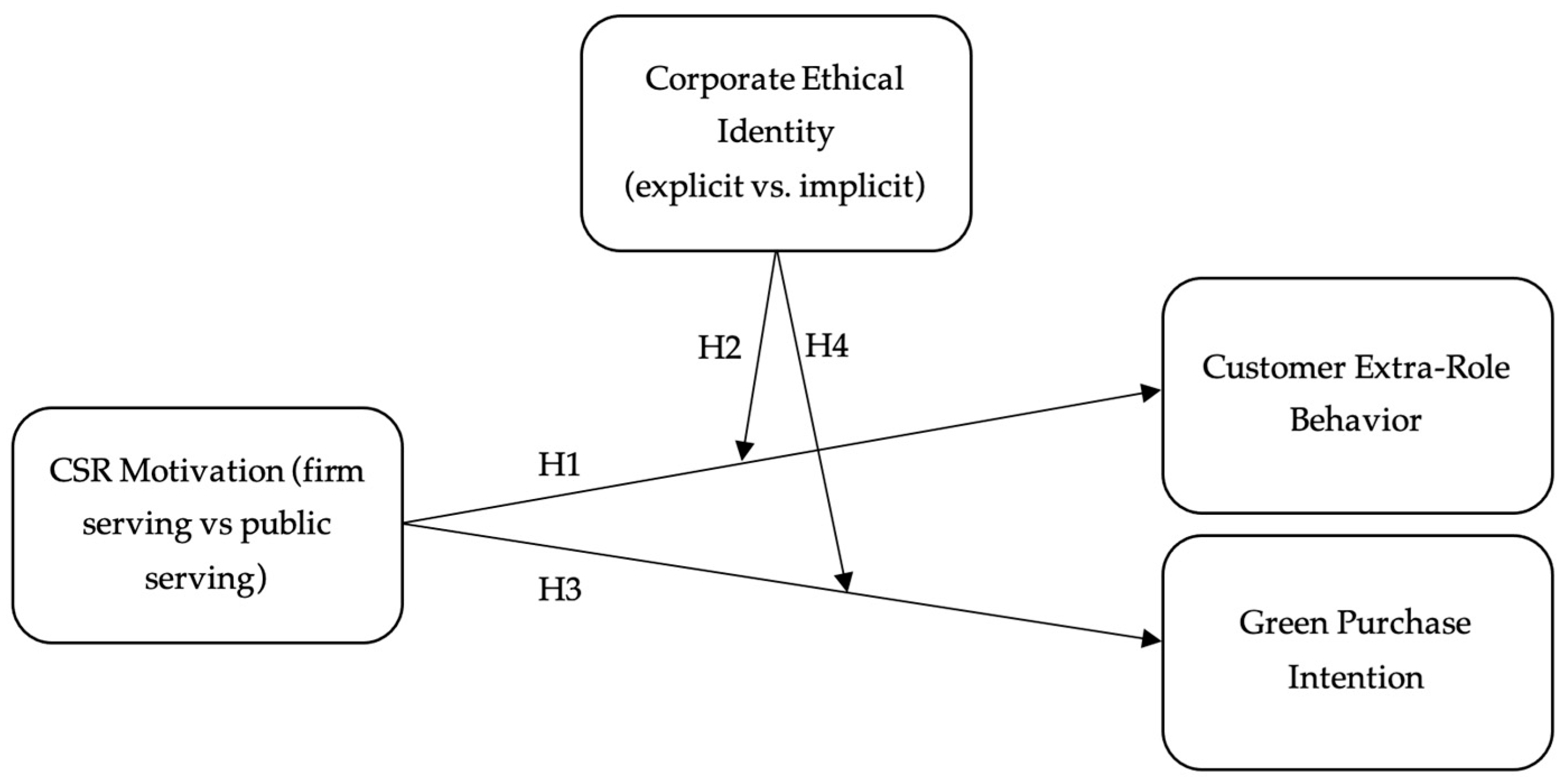 Sustainability 16 05611 g001