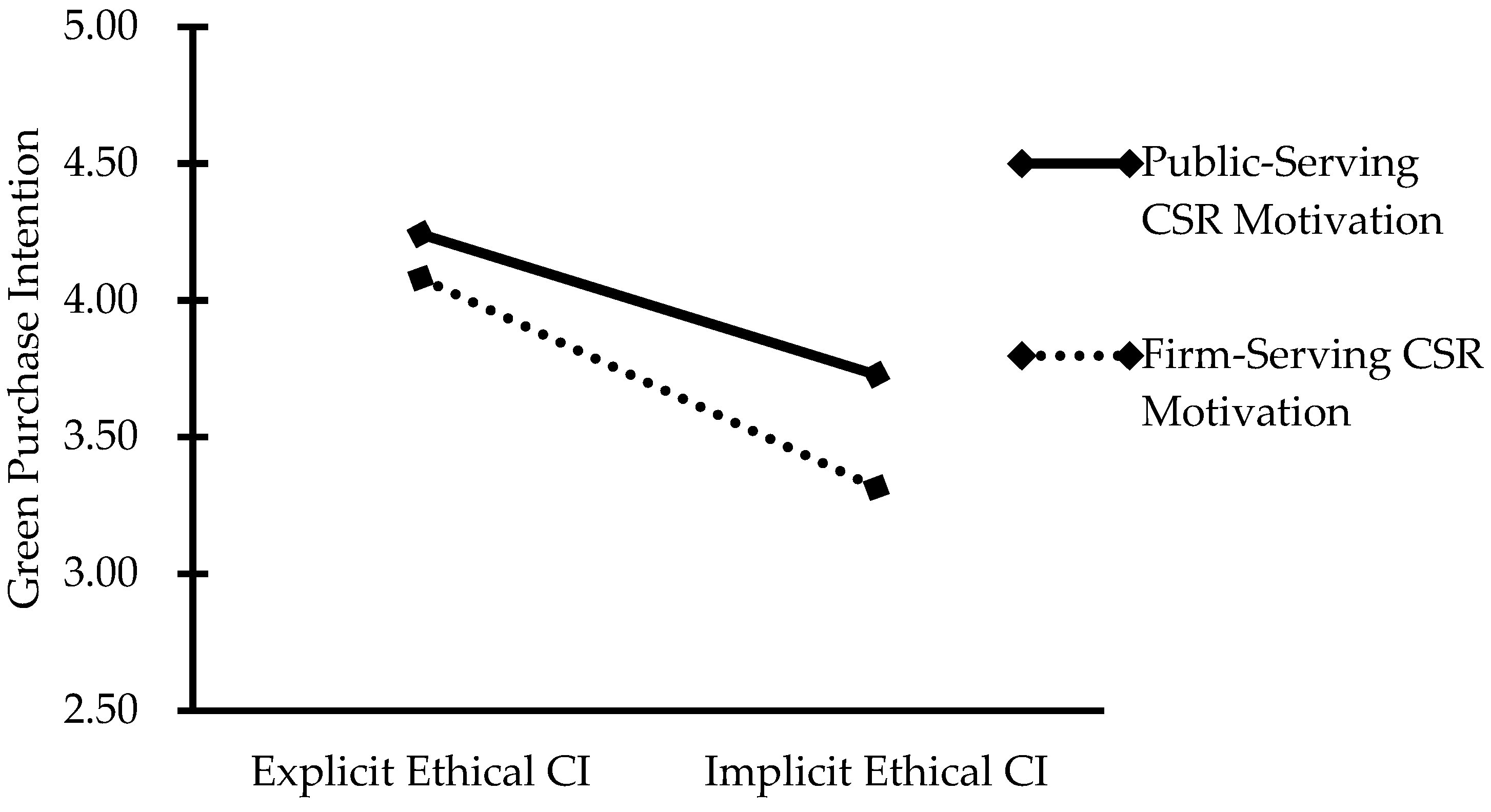 Sustainability 16 05611 g003