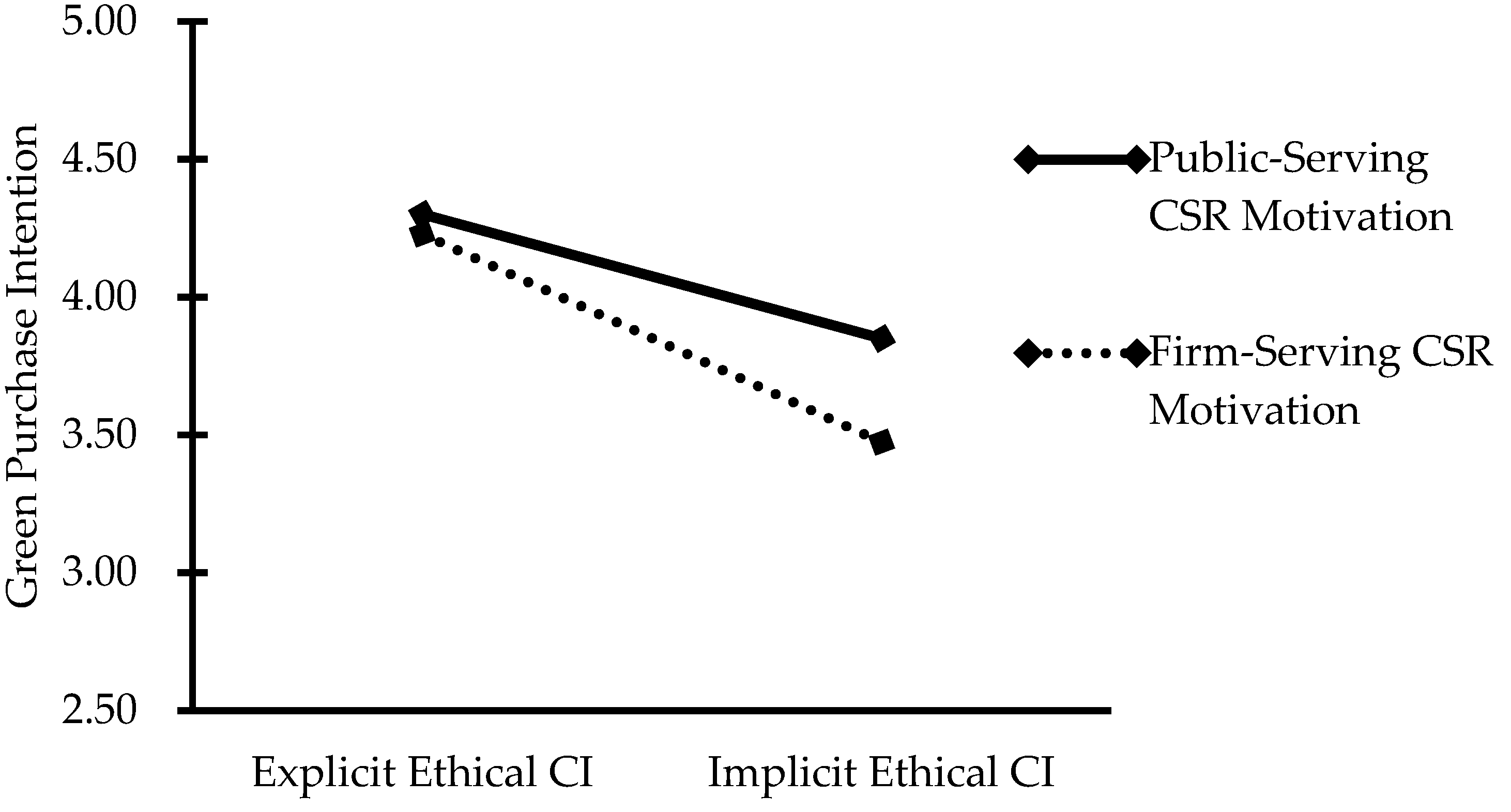 Sustainability 16 05611 g005