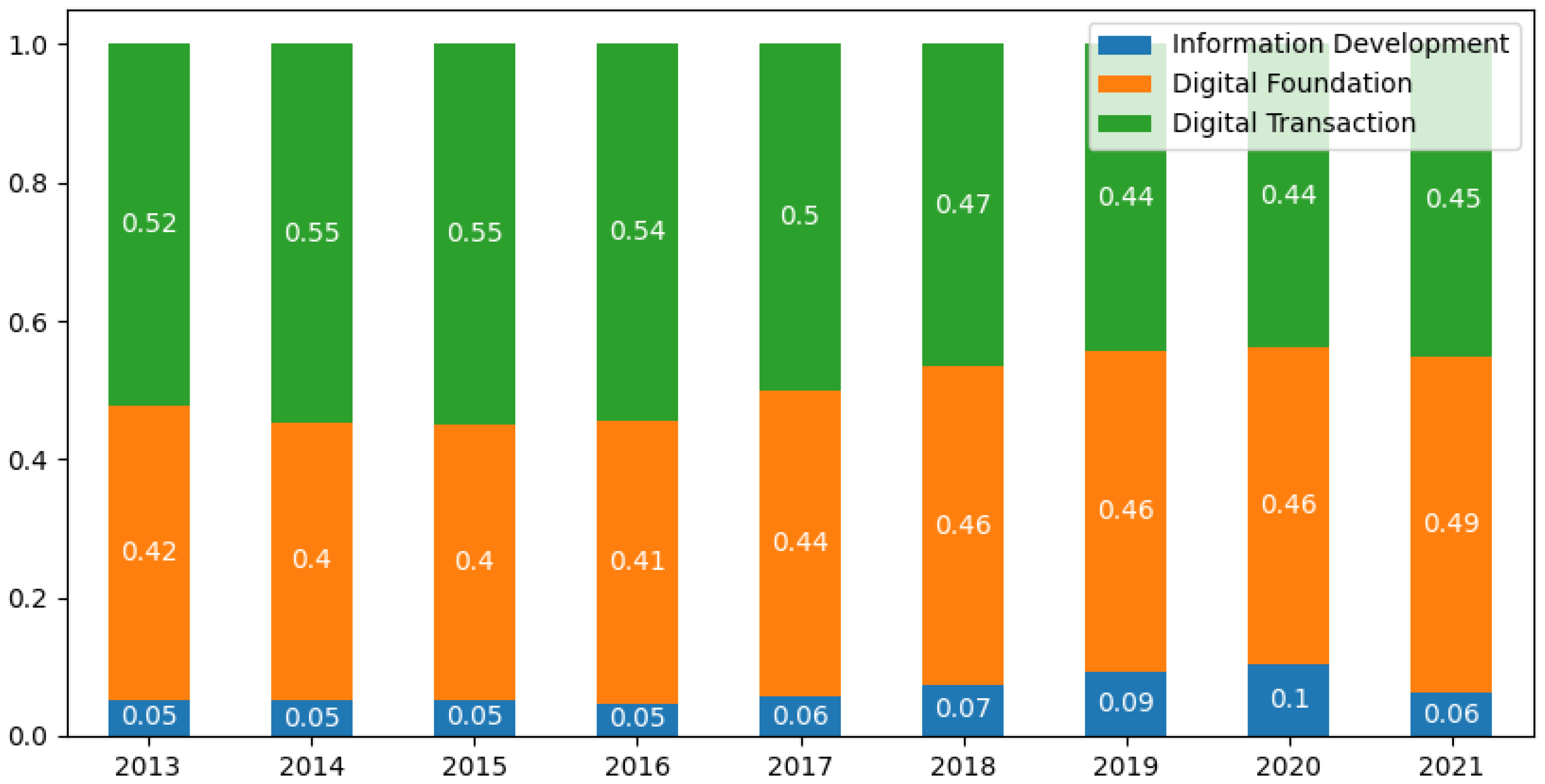Sustainability 16 05612 g004