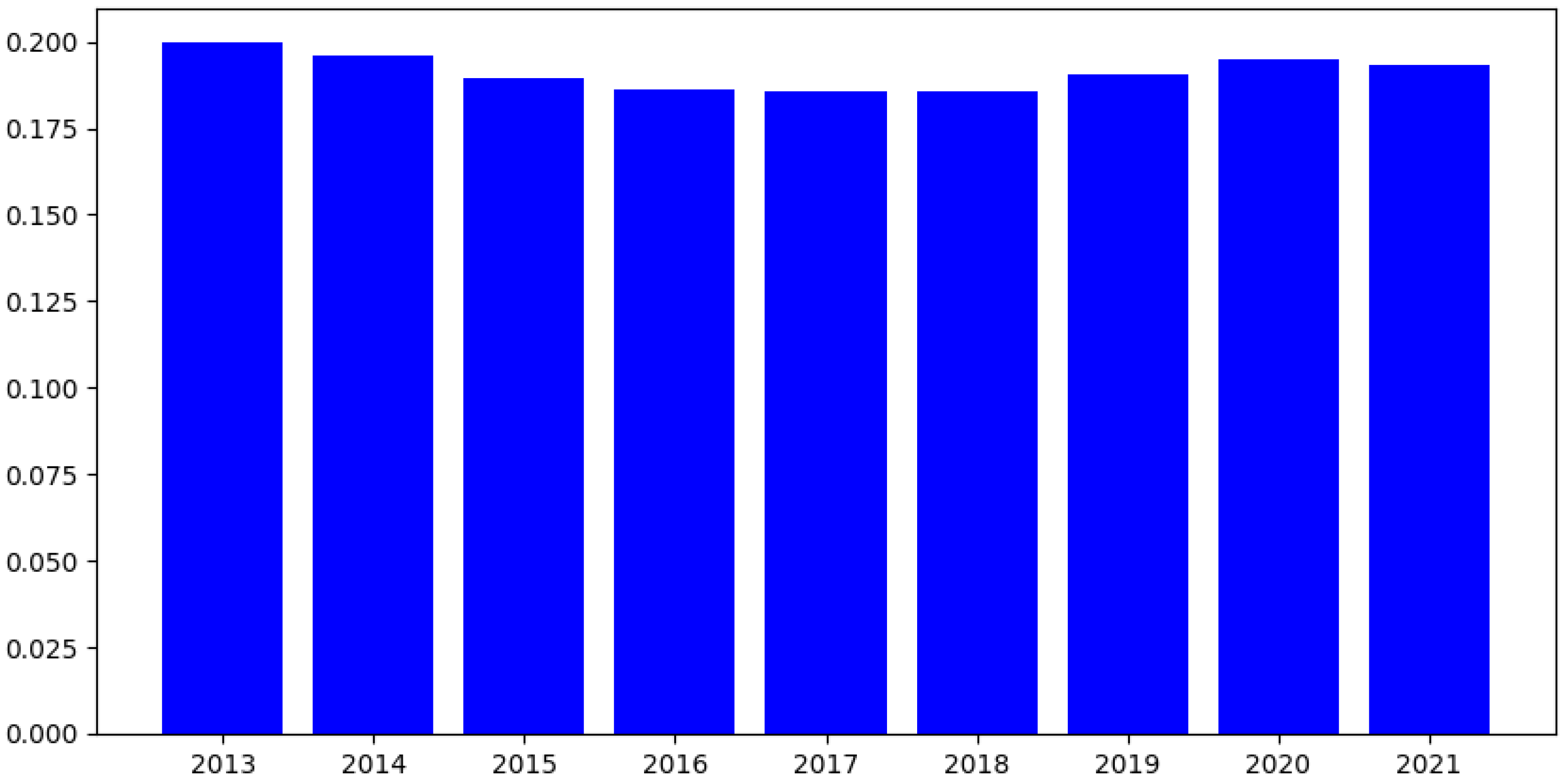 Sustainability 16 05612 g005