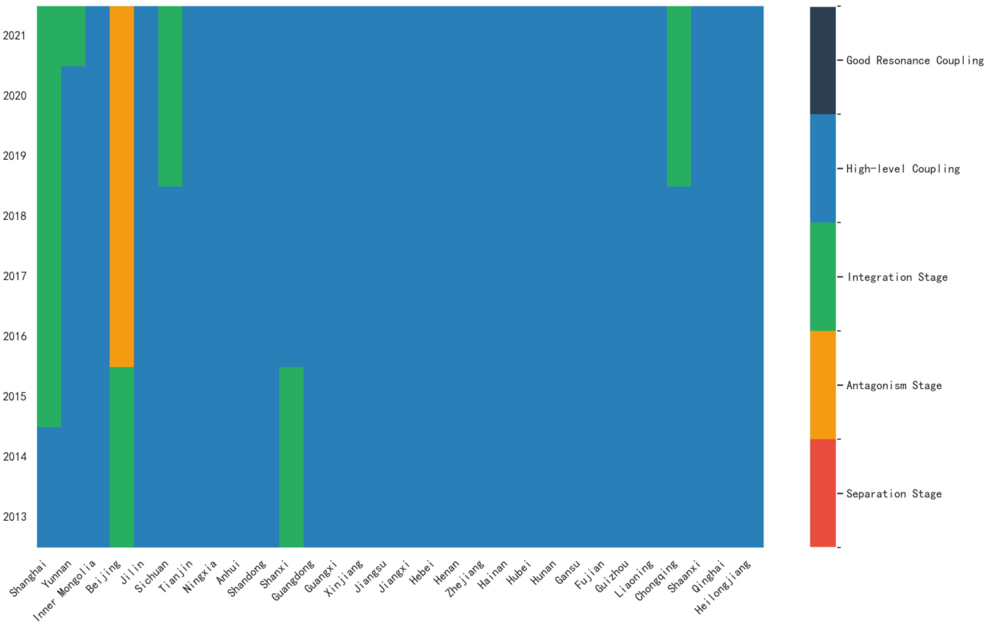 Sustainability 16 05612 g006