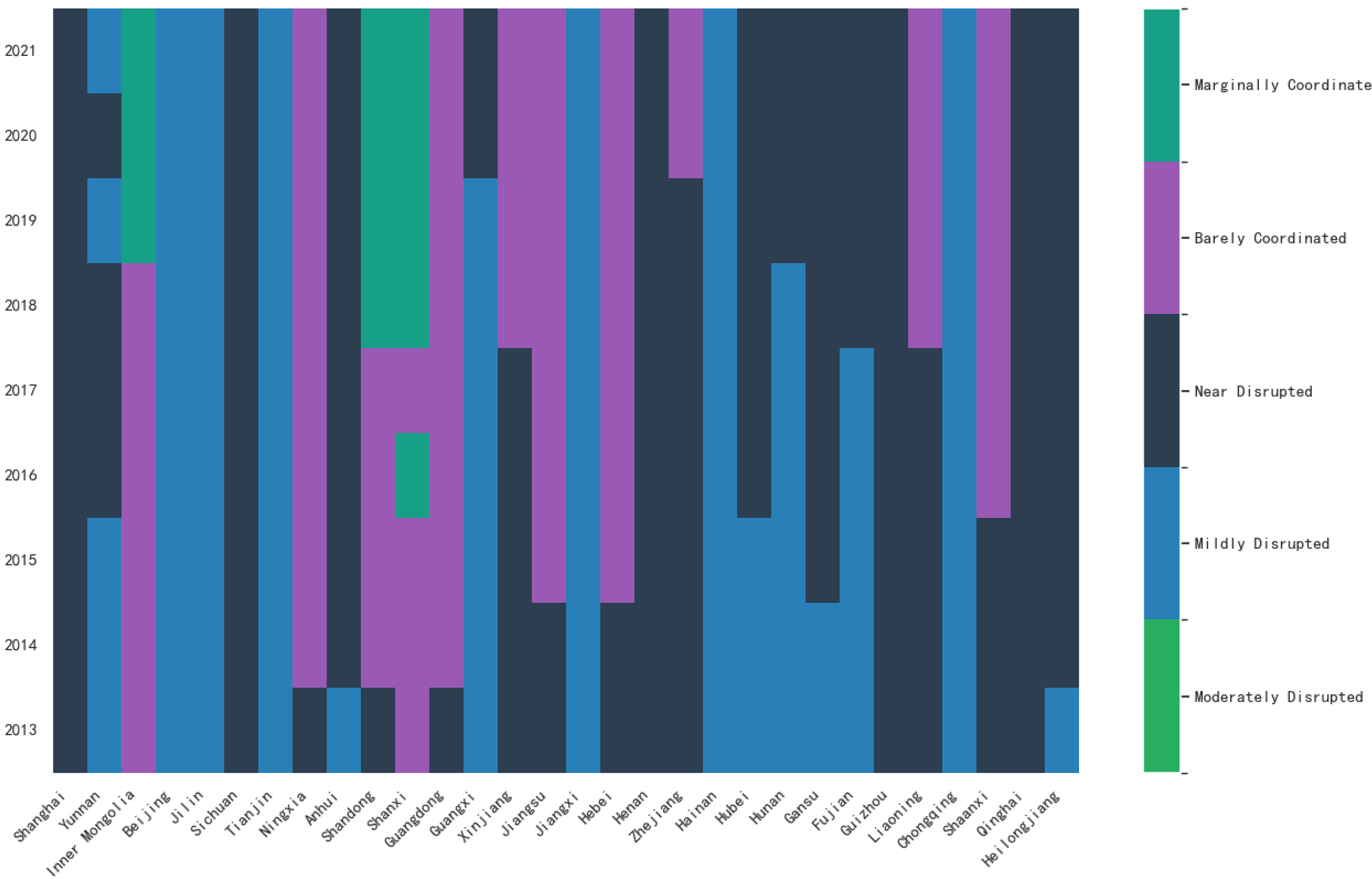 Sustainability 16 05612 g007