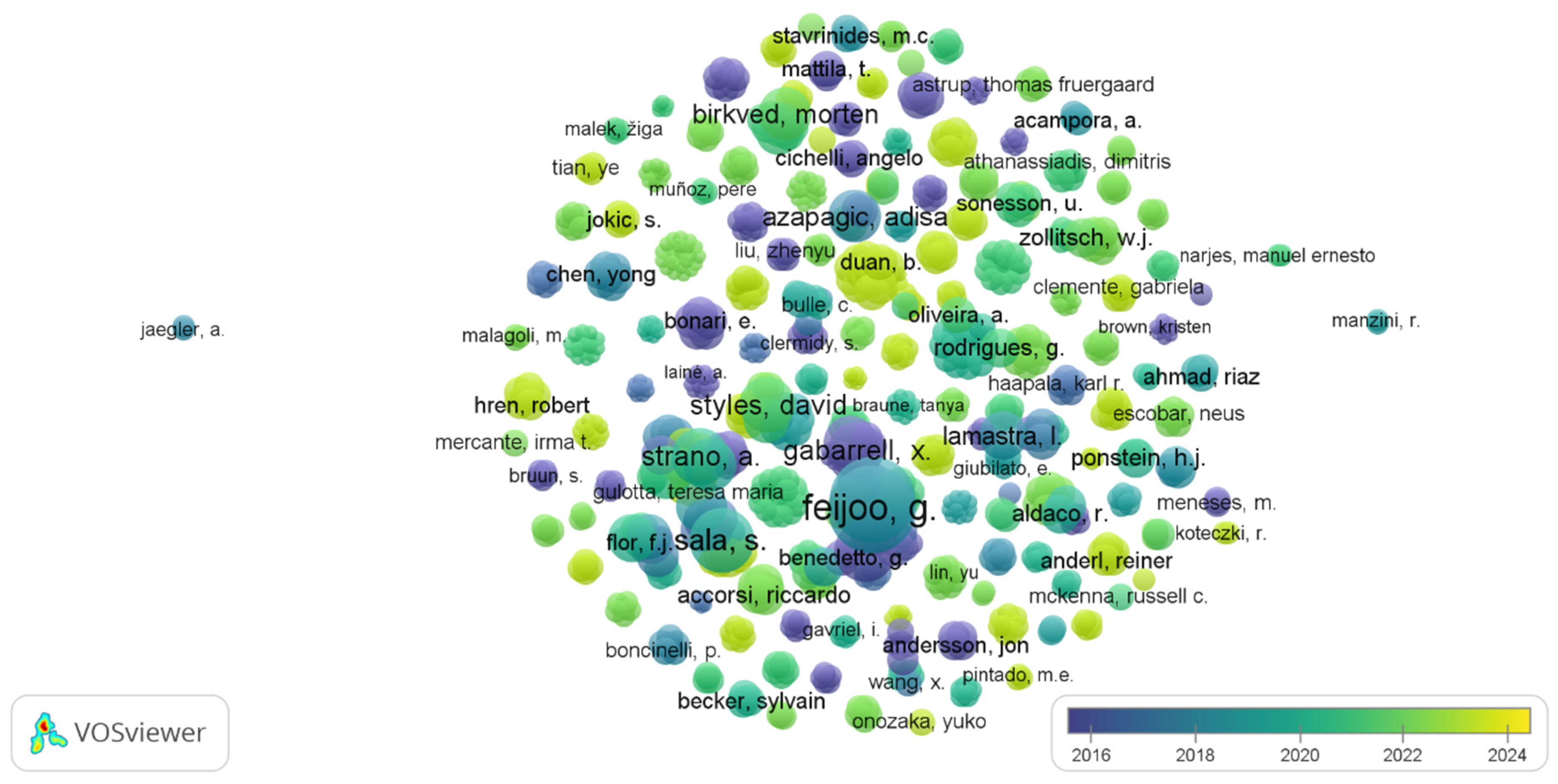 Sustainability 16 05613 g003