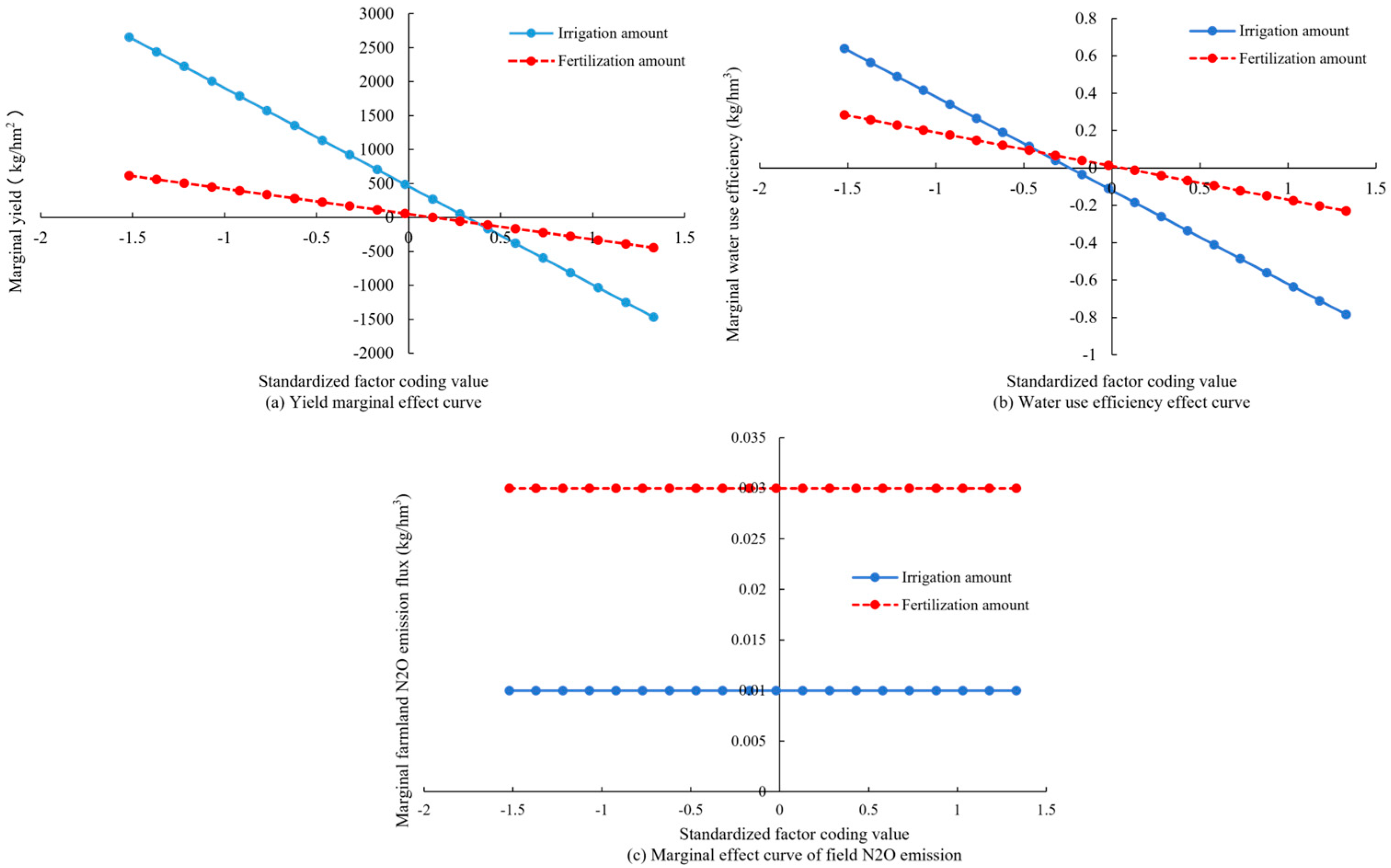 Sustainability 16 05615 g003