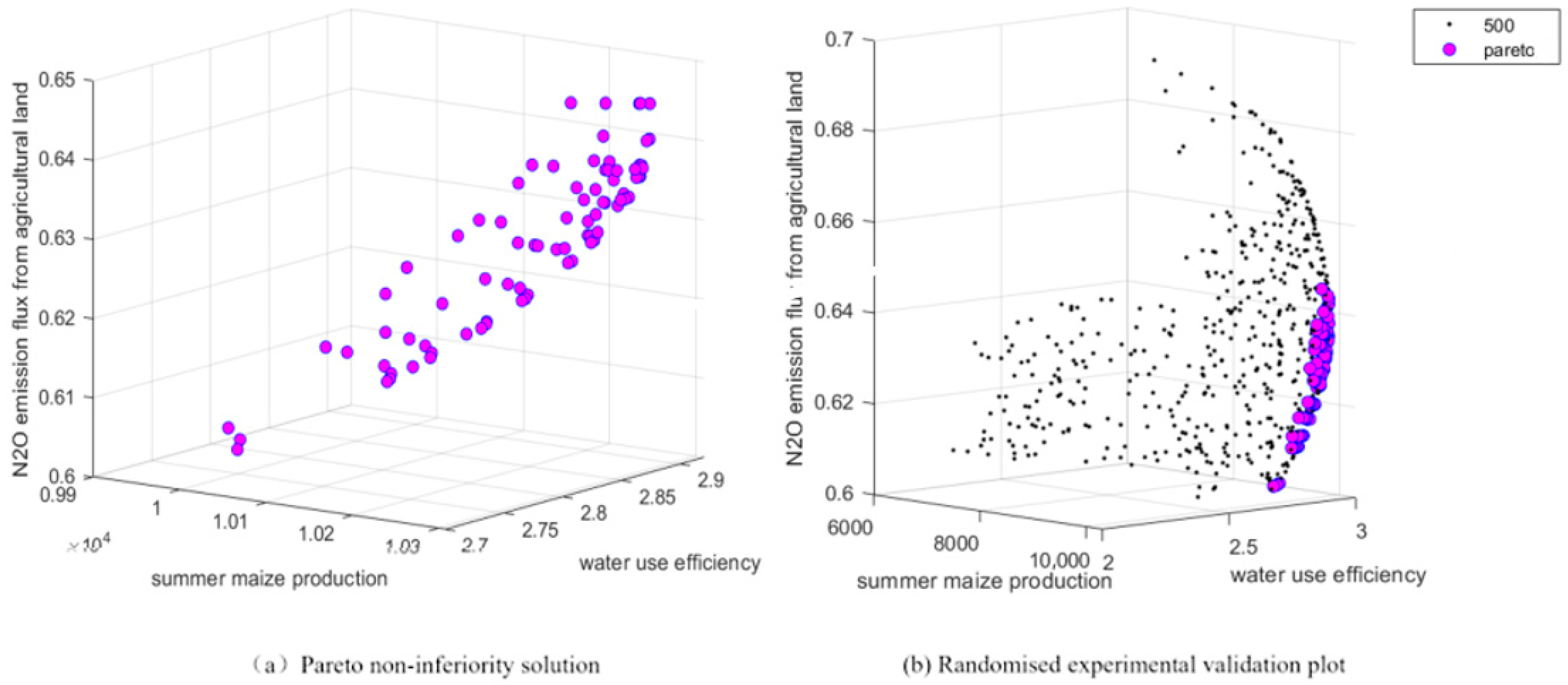 Sustainability 16 05615 g005