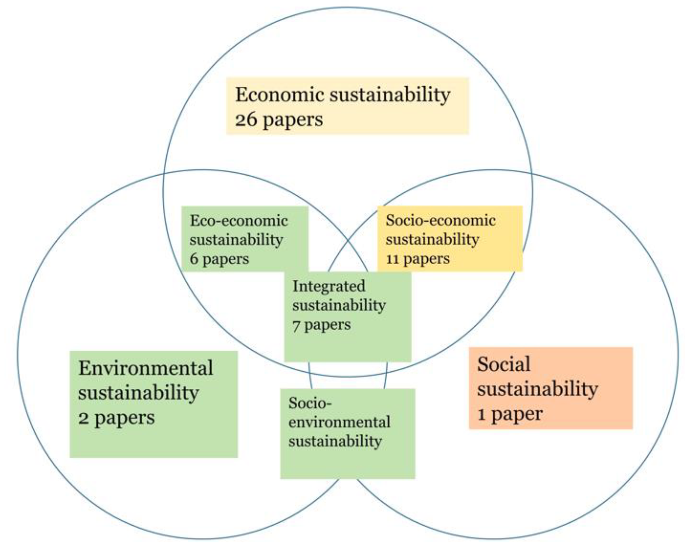 Sustainability 16 05616 g003 Sustainability 16 05616 g003