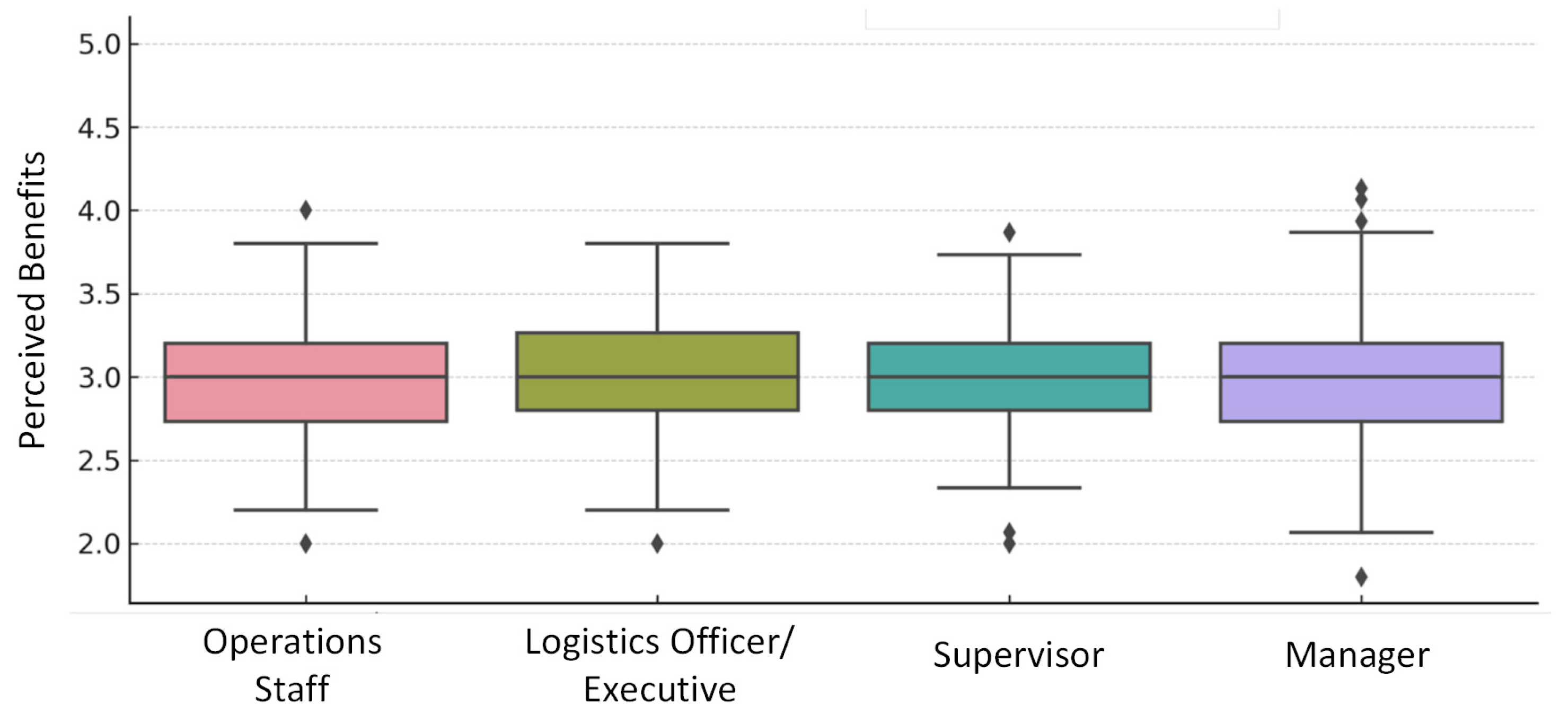 Sustainability 16 05617 g003