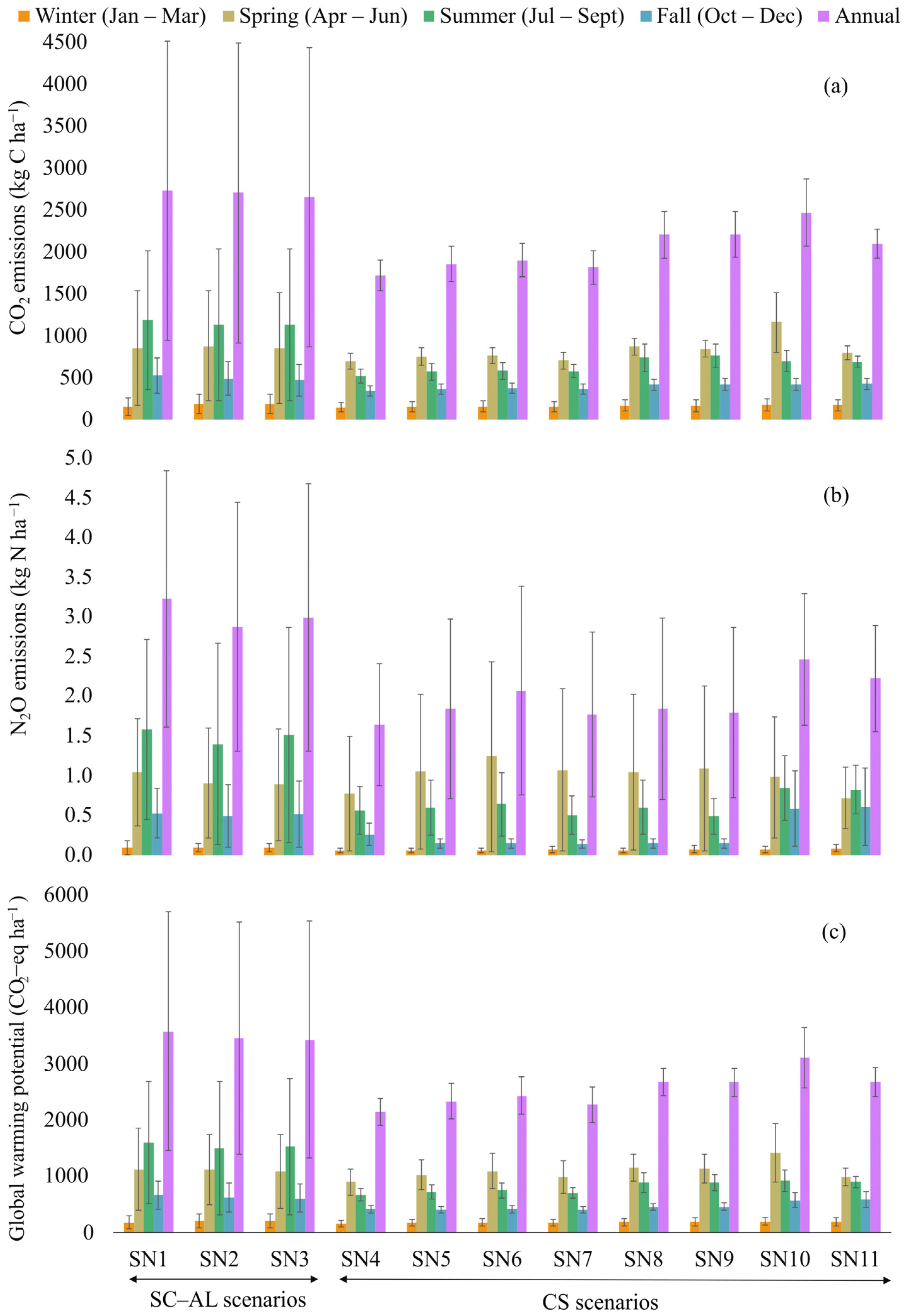Sustainability 16 05622 g003