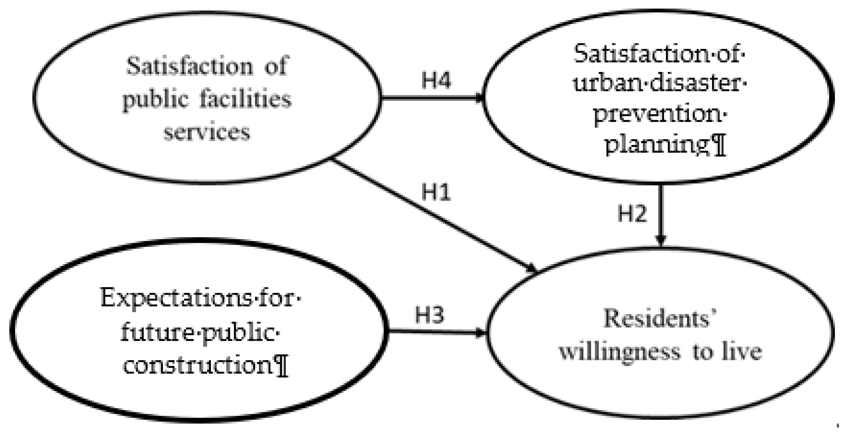 Sustainability 16 05624 g001