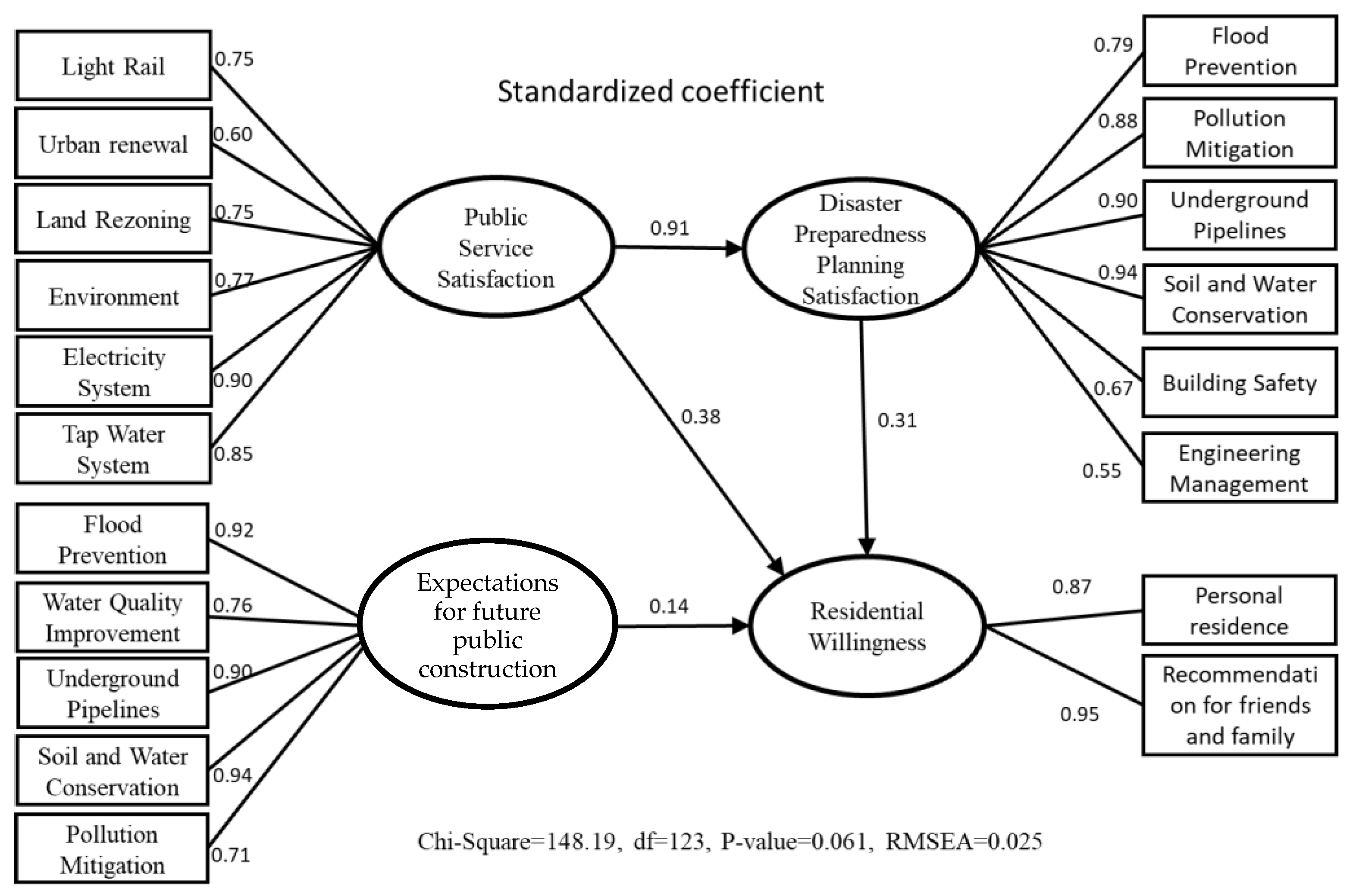 Sustainability 16 05624 g004