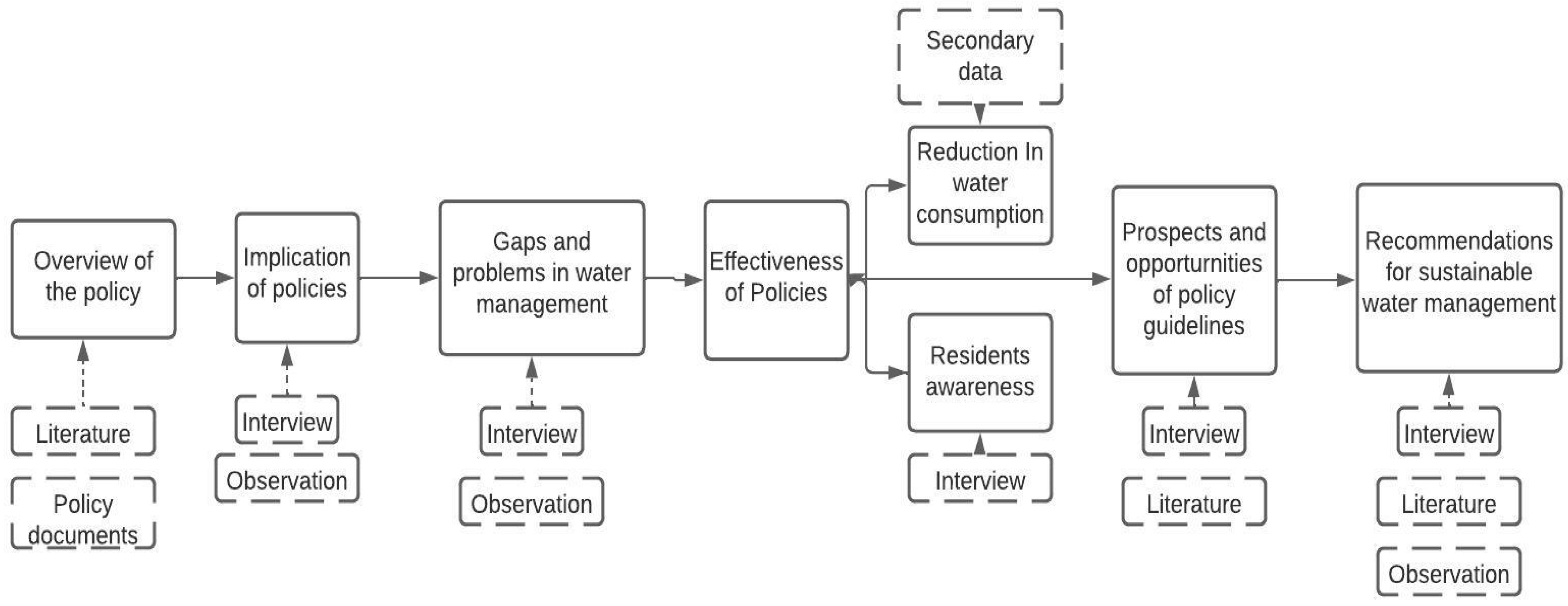 Sustainability 16 05625 g001