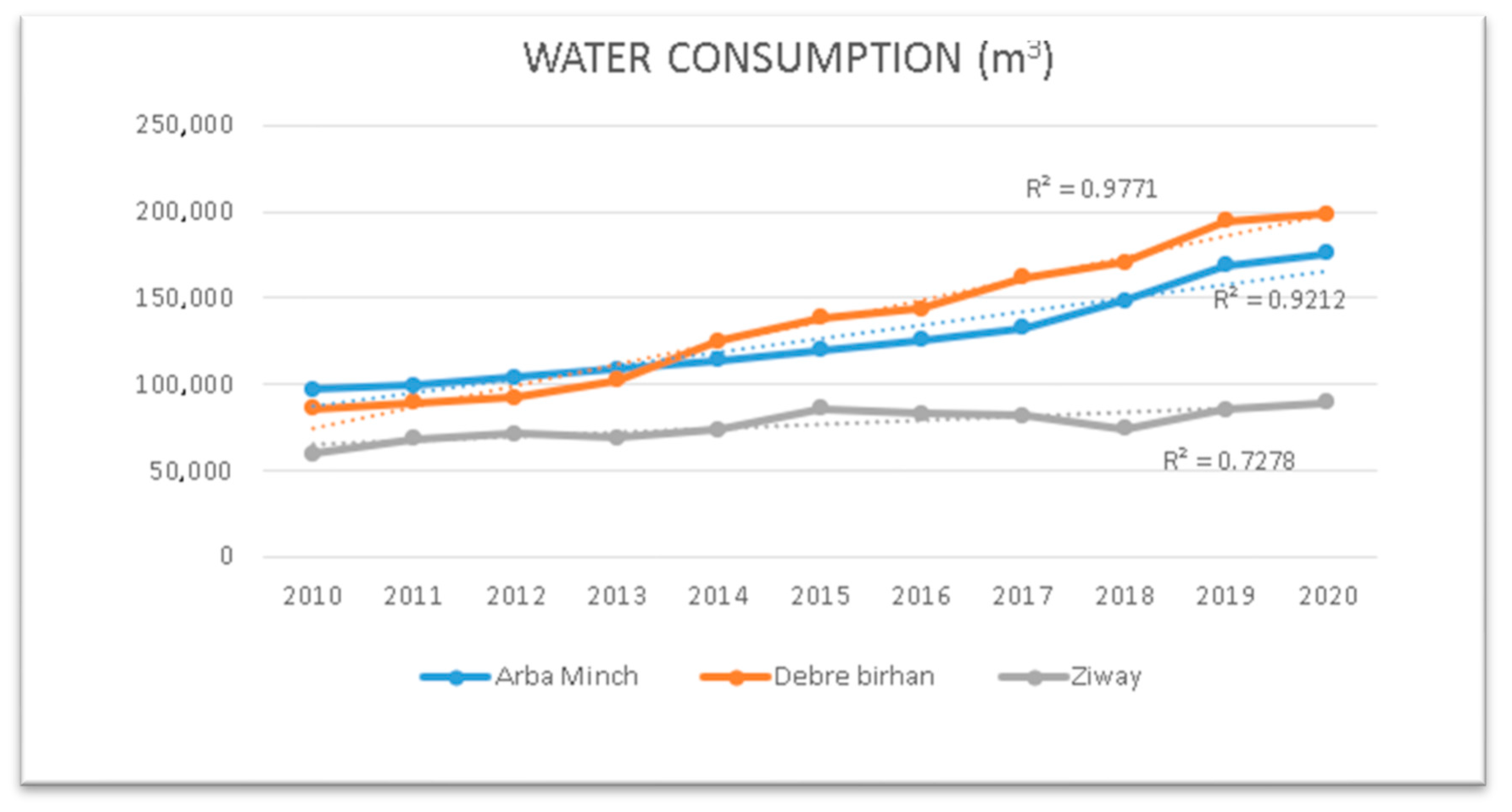 Sustainability 16 05625 g002