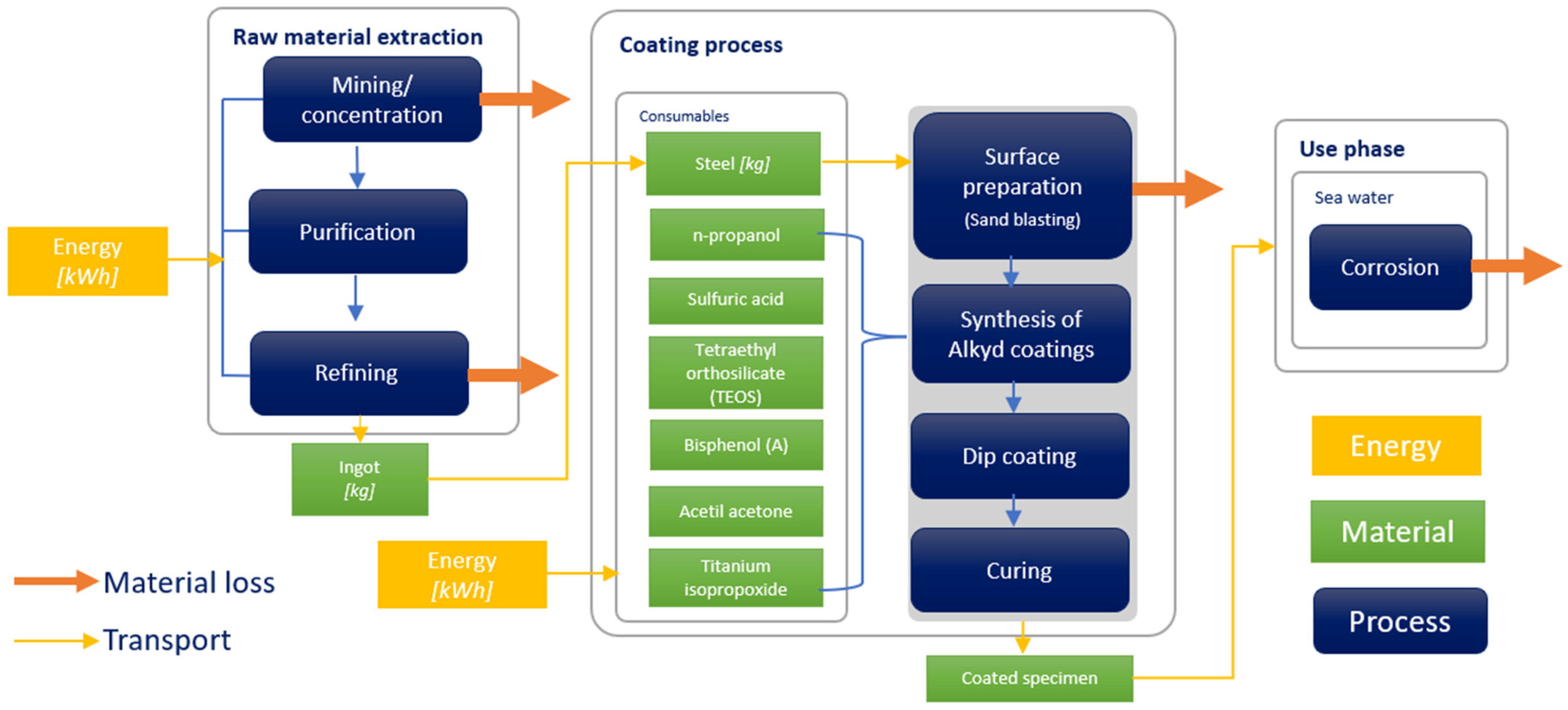 Sustainability 16 05627 g002