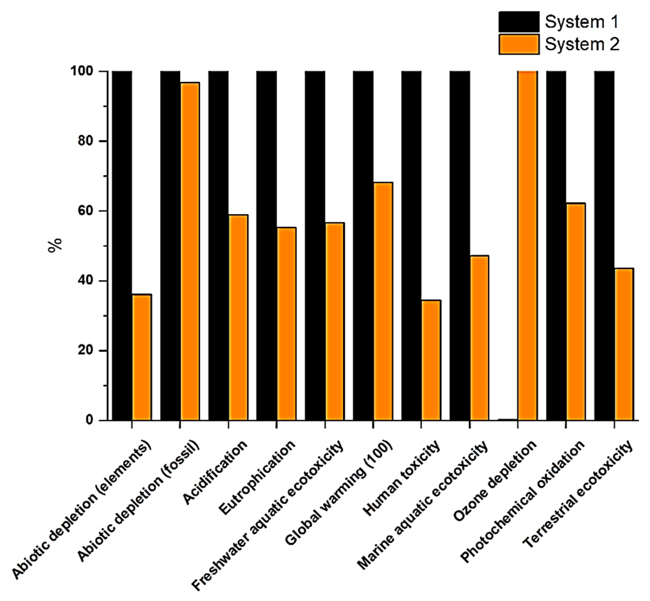 Sustainability 16 05627 g003