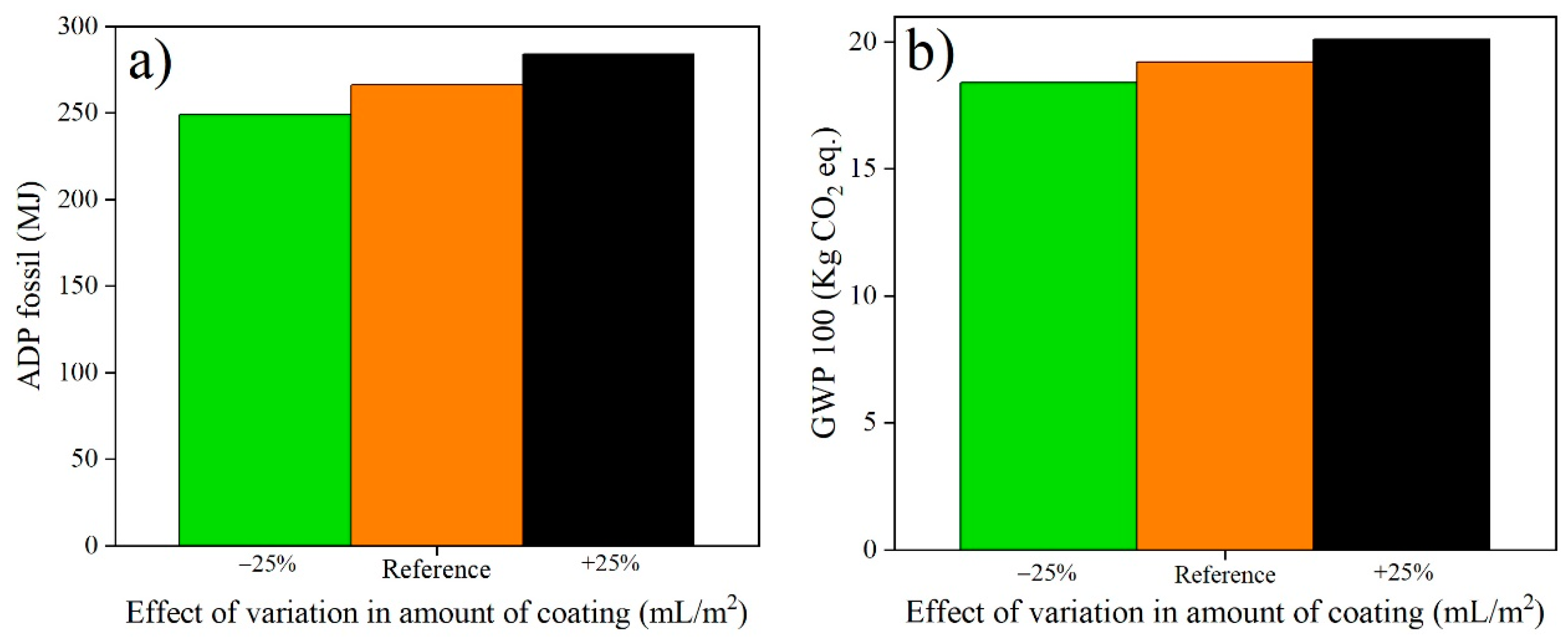 Sustainability 16 05627 g005a