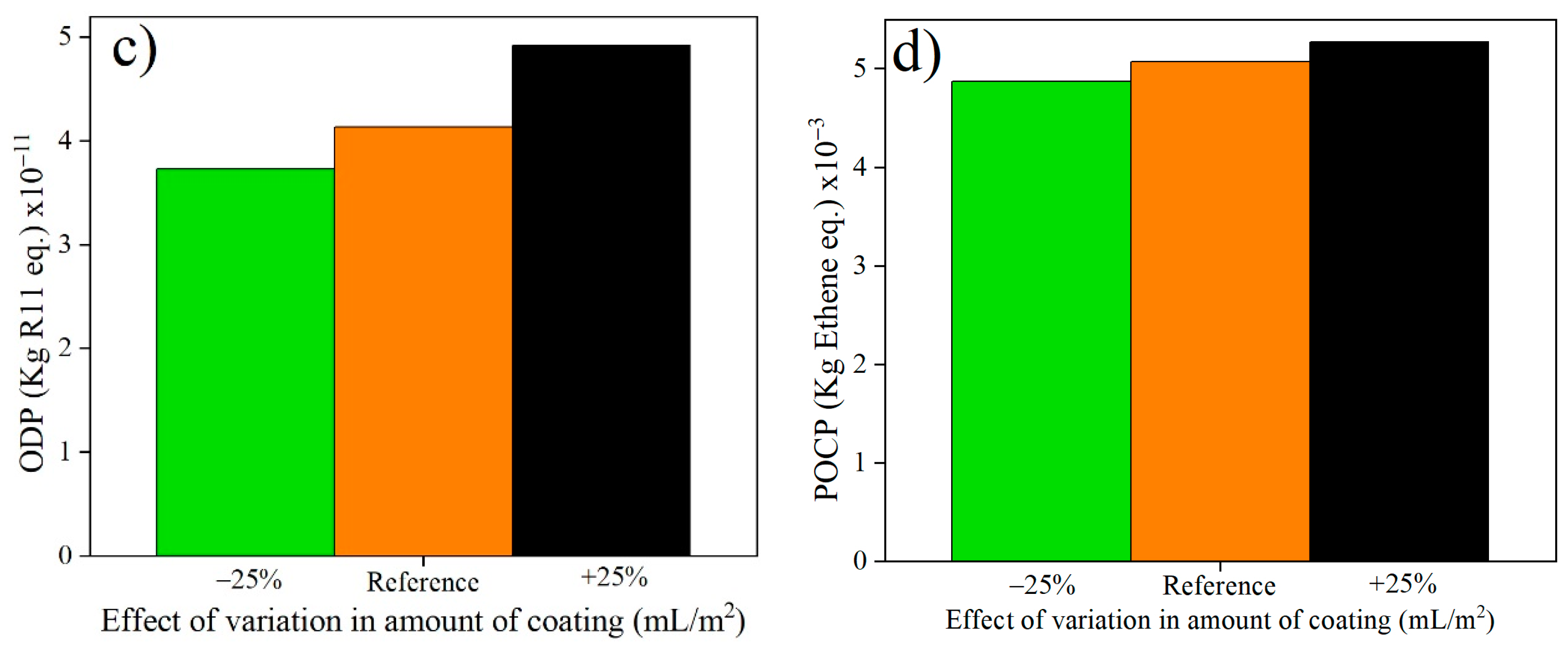 Sustainability 16 05627 g005b