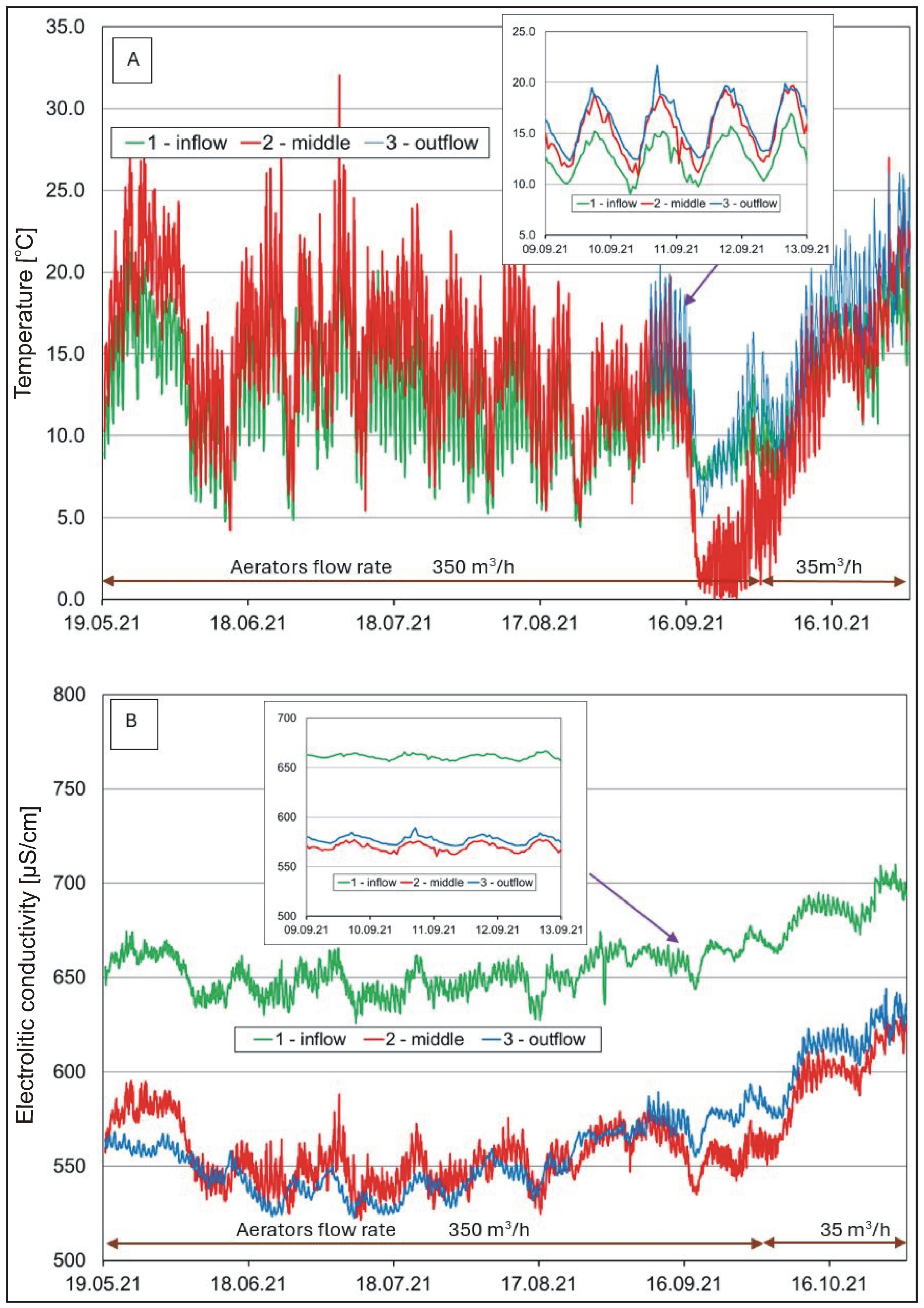 Sustainability 16 05629 g003