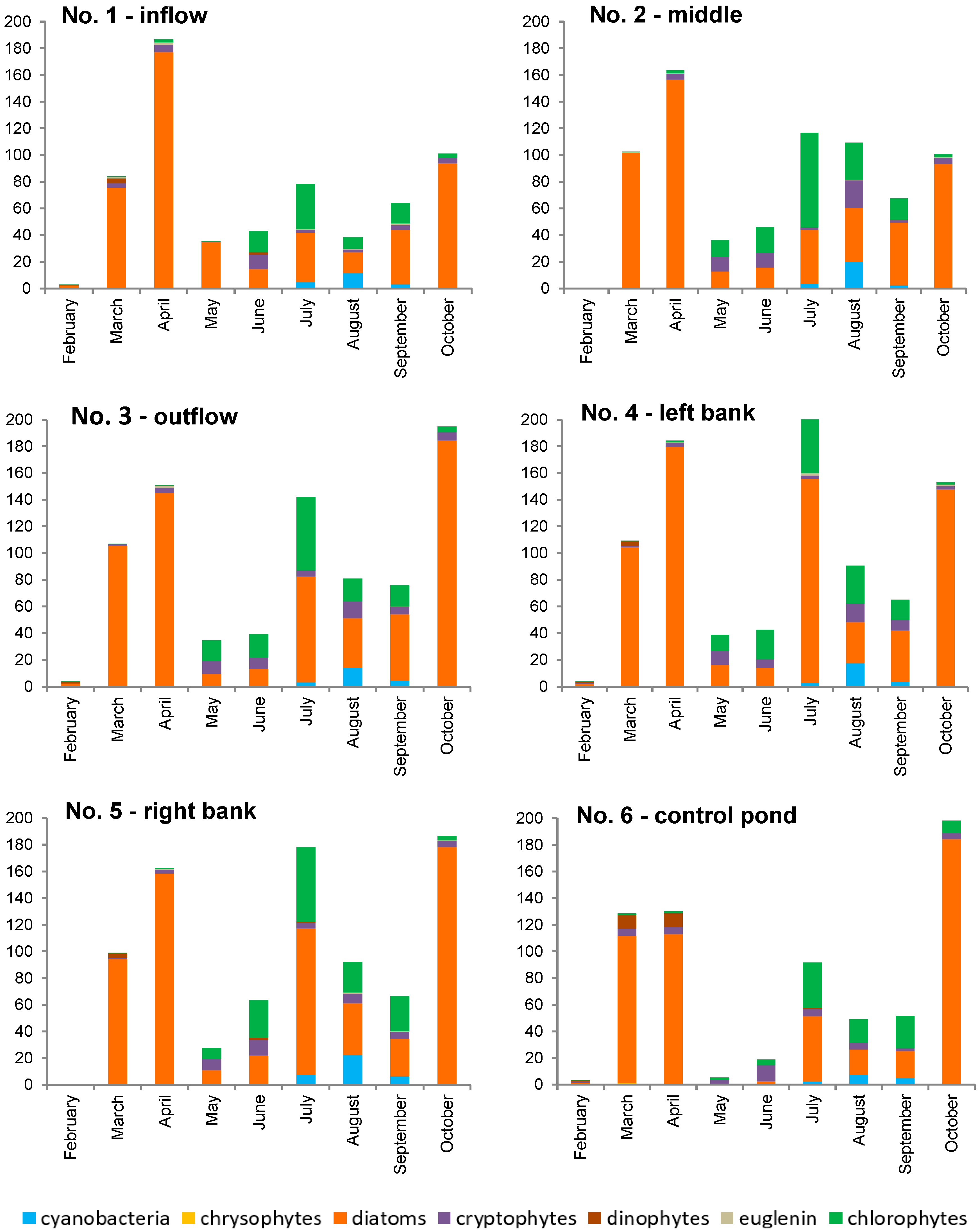 Sustainability 16 05629 g006
