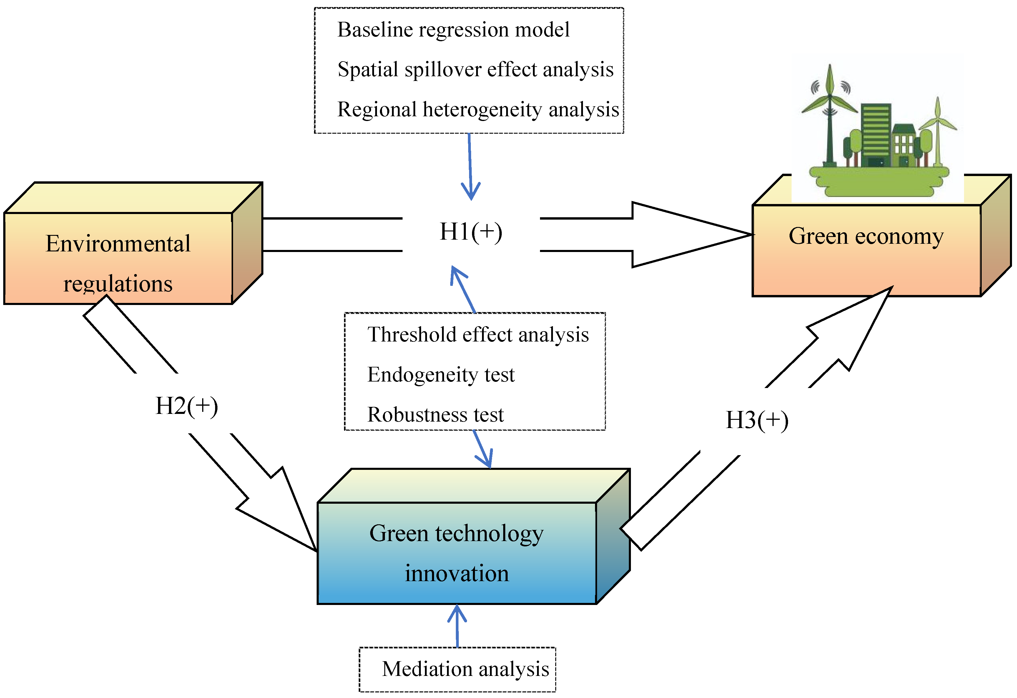 Sustainability 16 05630 g001