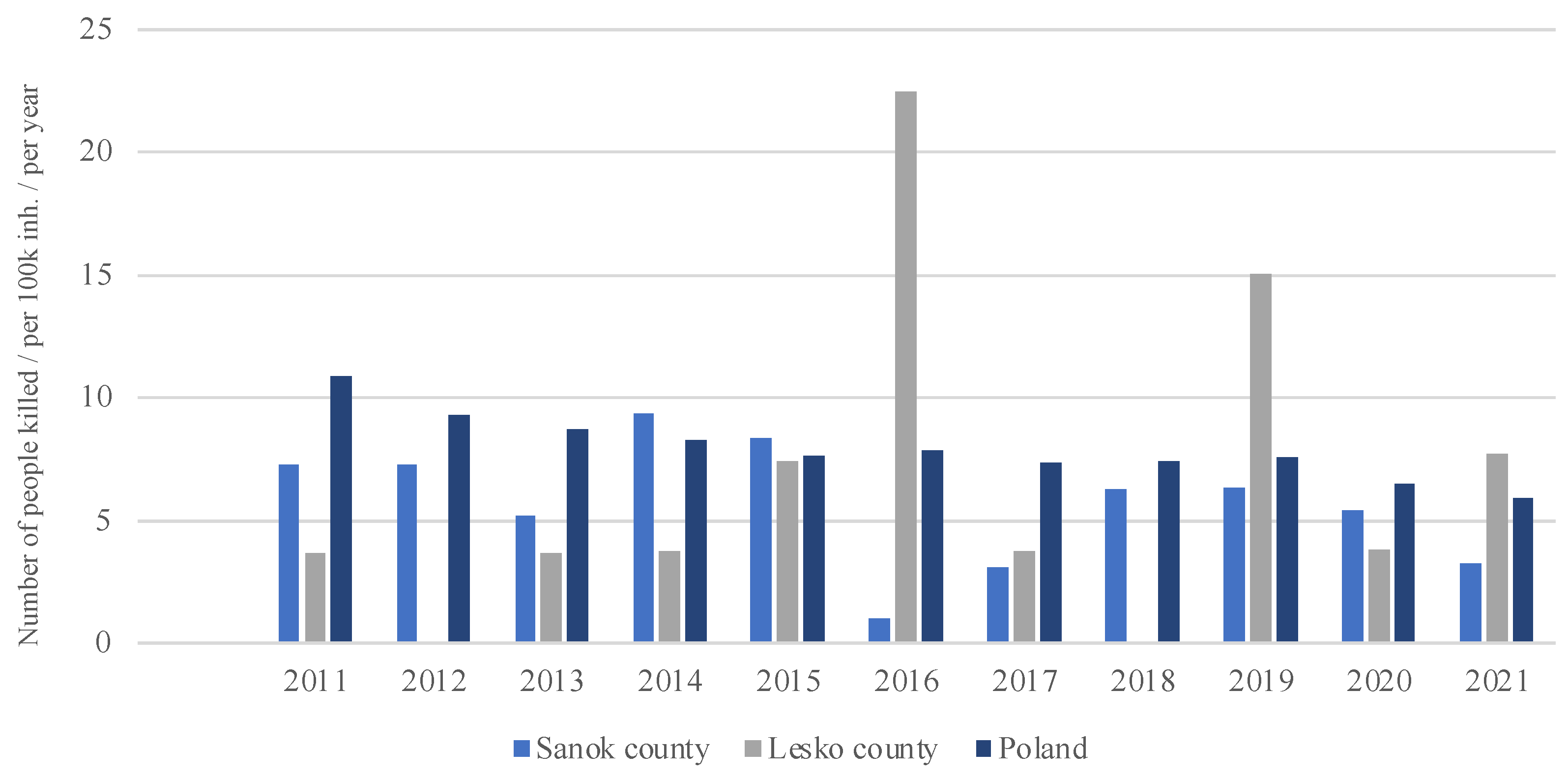 Sustainability 16 05632 g006