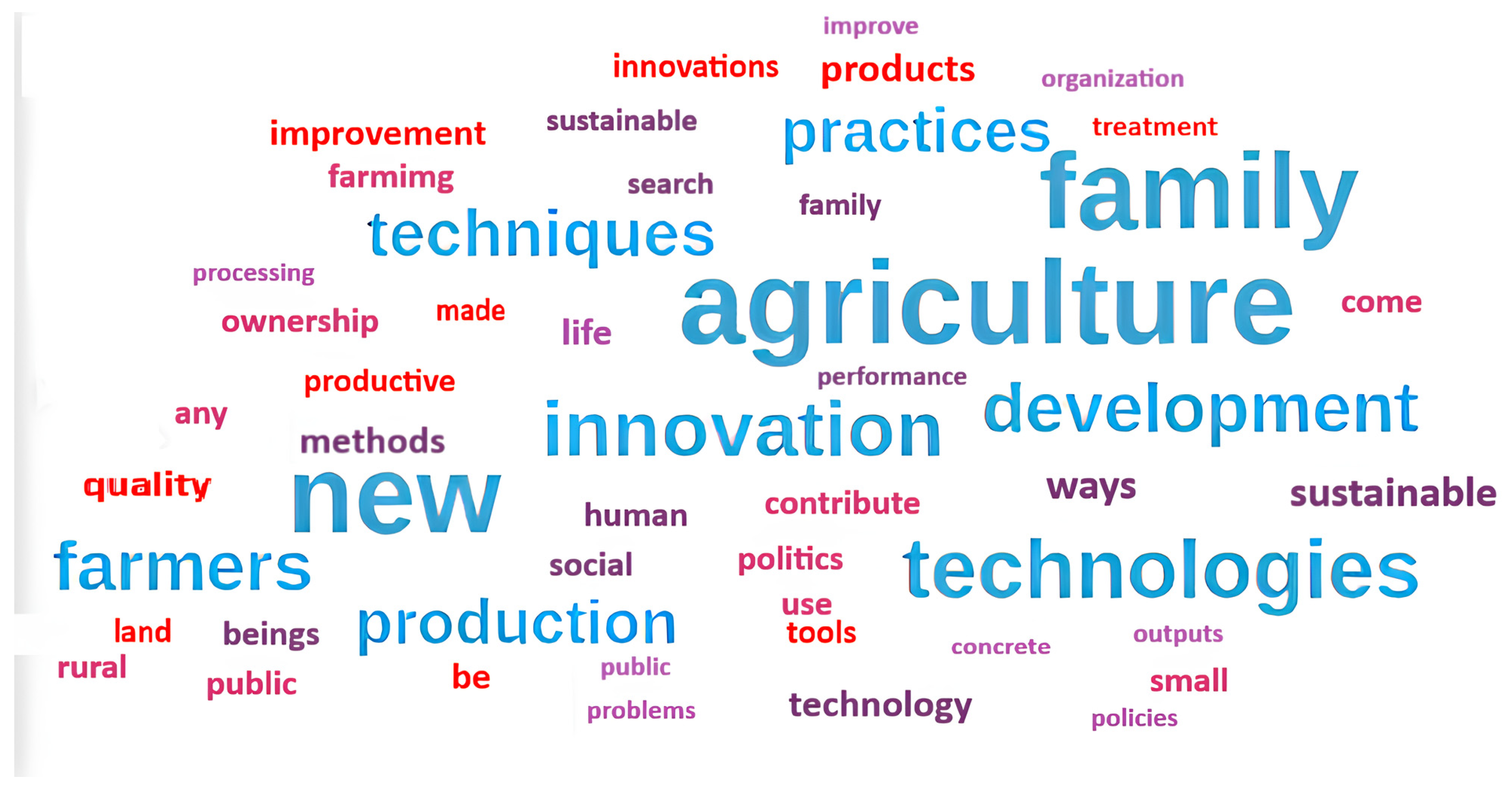 Sustainability 16 05634 g003