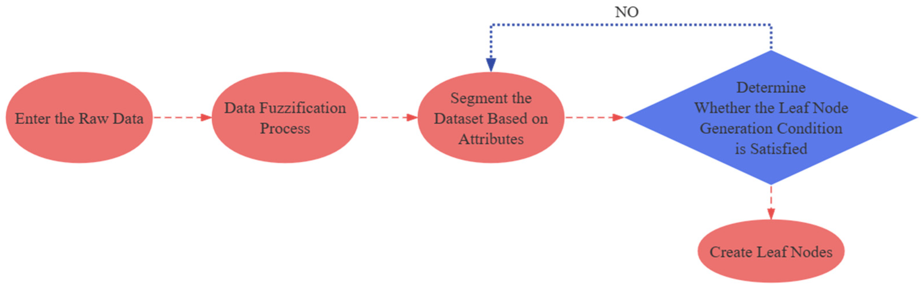 Sustainability 16 05638 g004