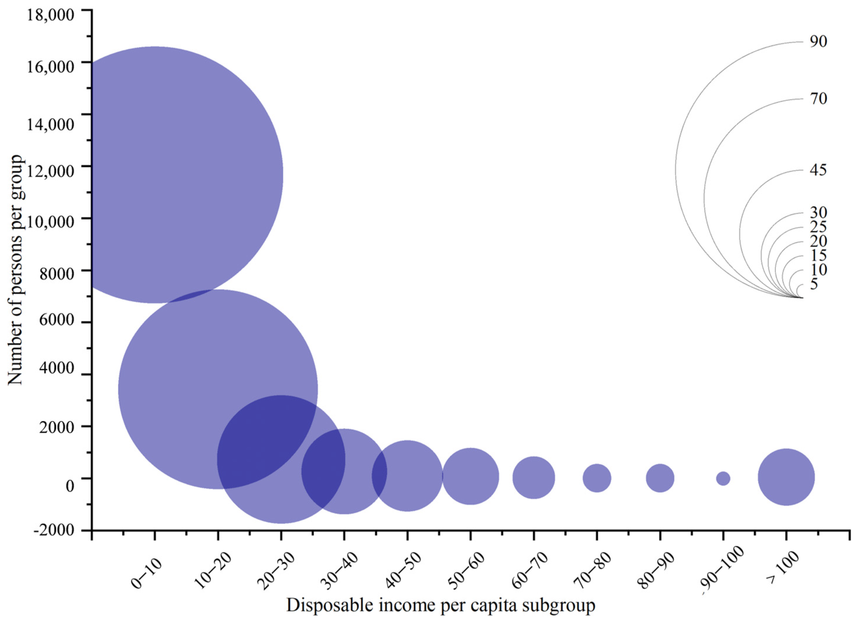 Sustainability 16 05638 g005