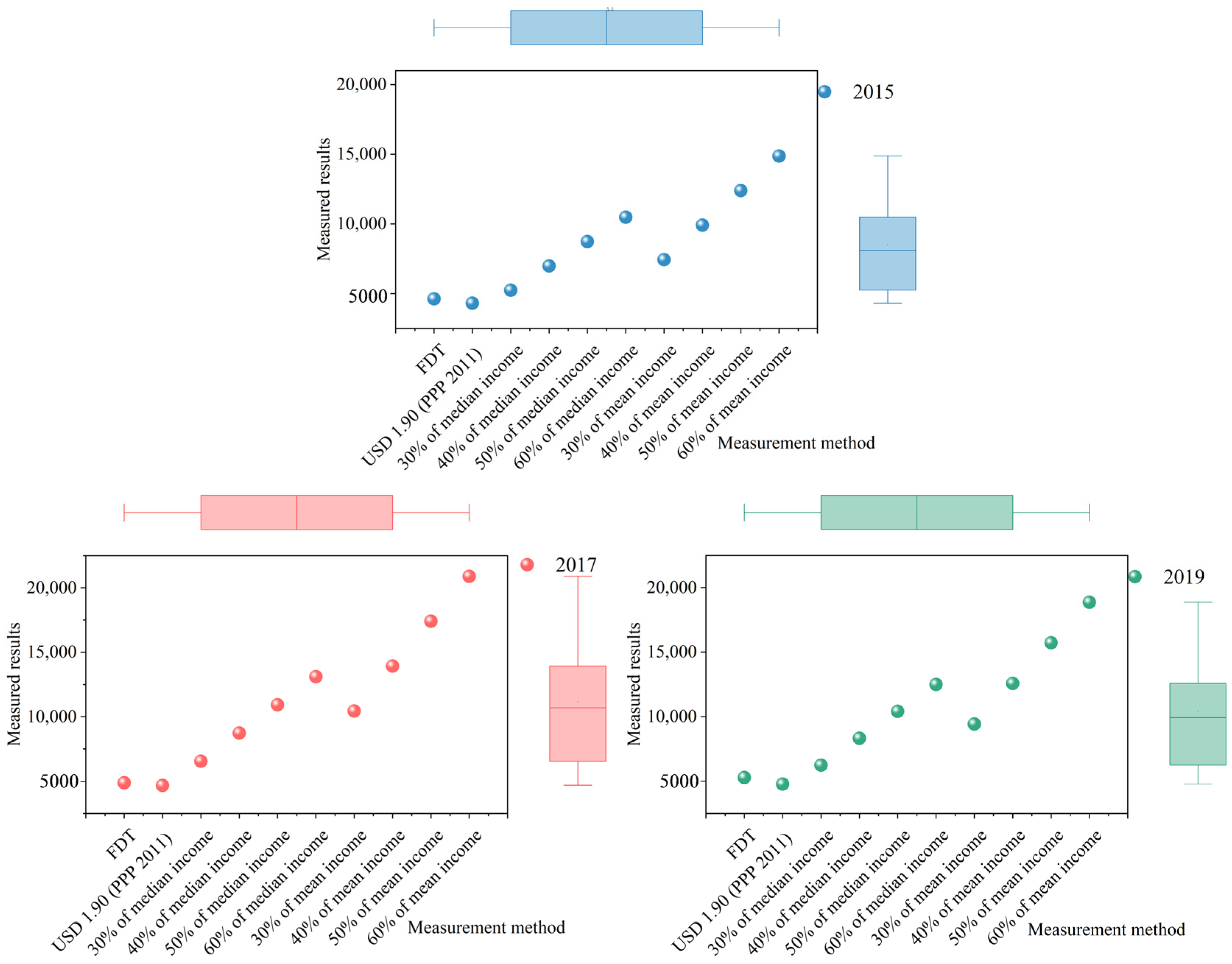 Sustainability 16 05638 g008