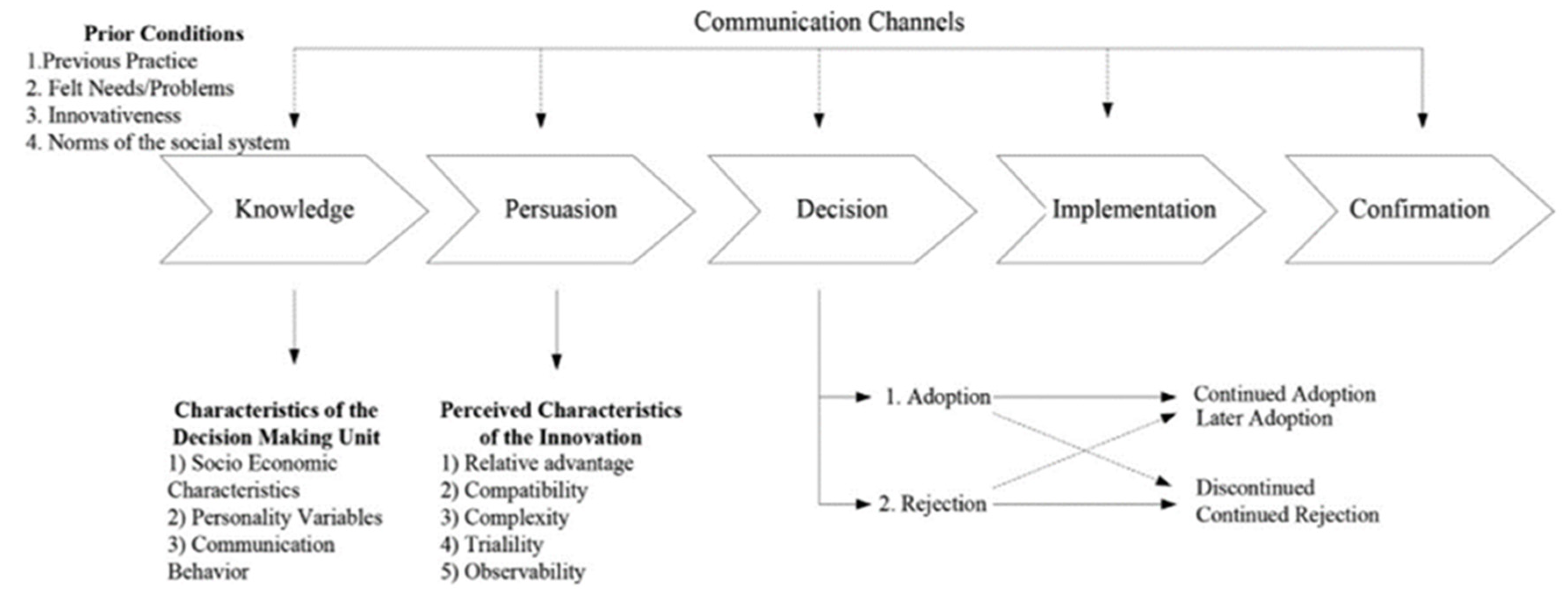 Sustainability 16 05641 g005