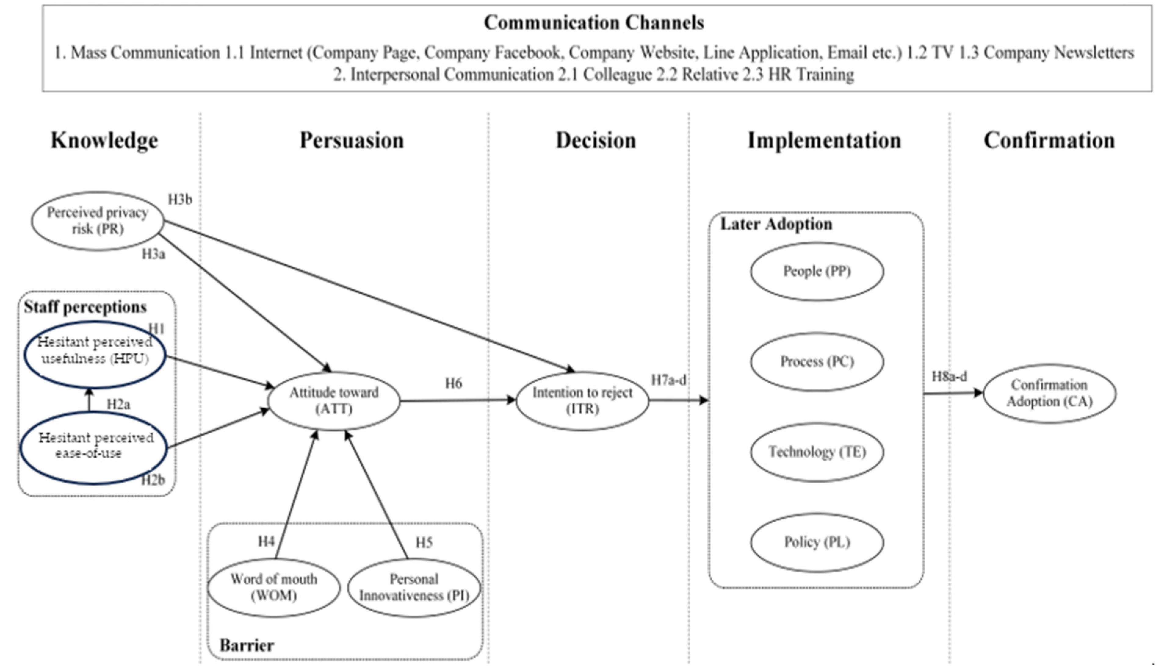 Sustainability 16 05641 g006