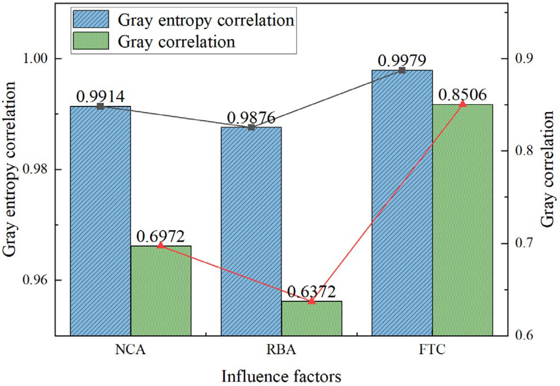 Sustainability 16 05643 g011