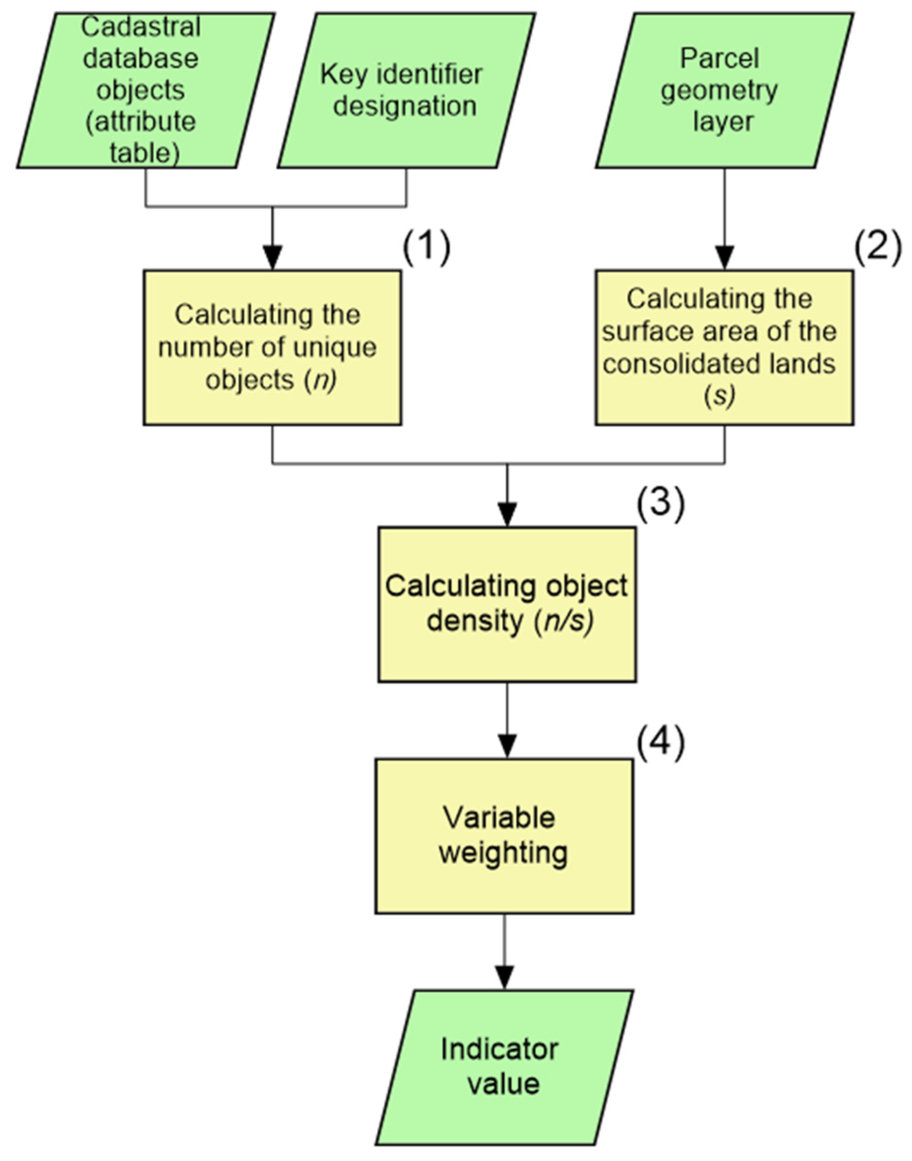 Sustainability 16 05648 g003 Sustainability 16 05648 g003