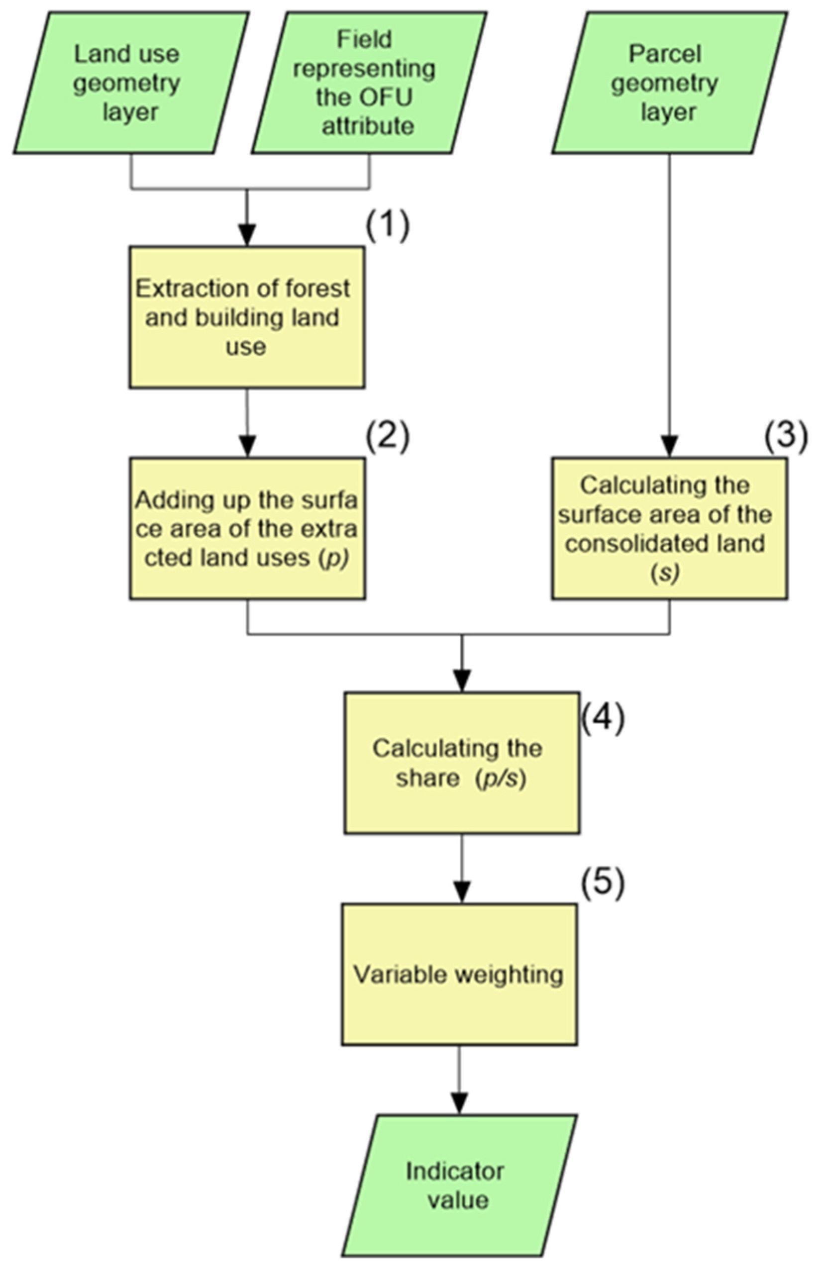Sustainability 16 05648 g004 Sustainability 16 05648 g004