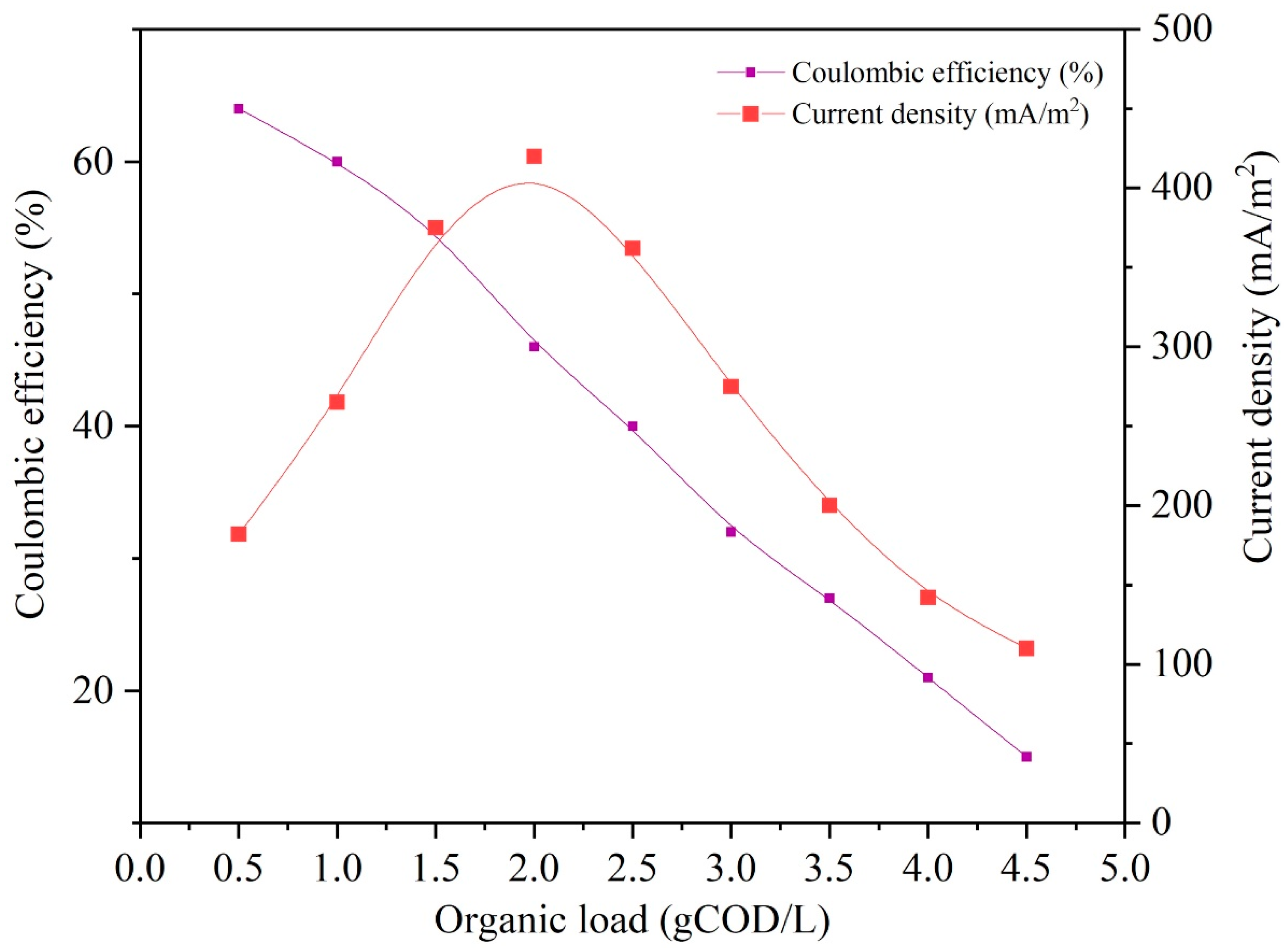 Sustainability 16 05654 g006