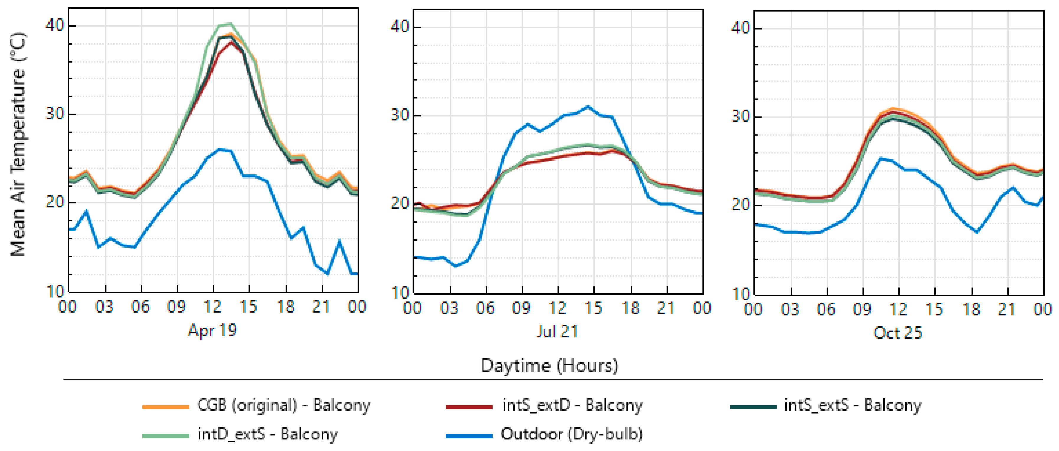 Sustainability 16 05658 g017