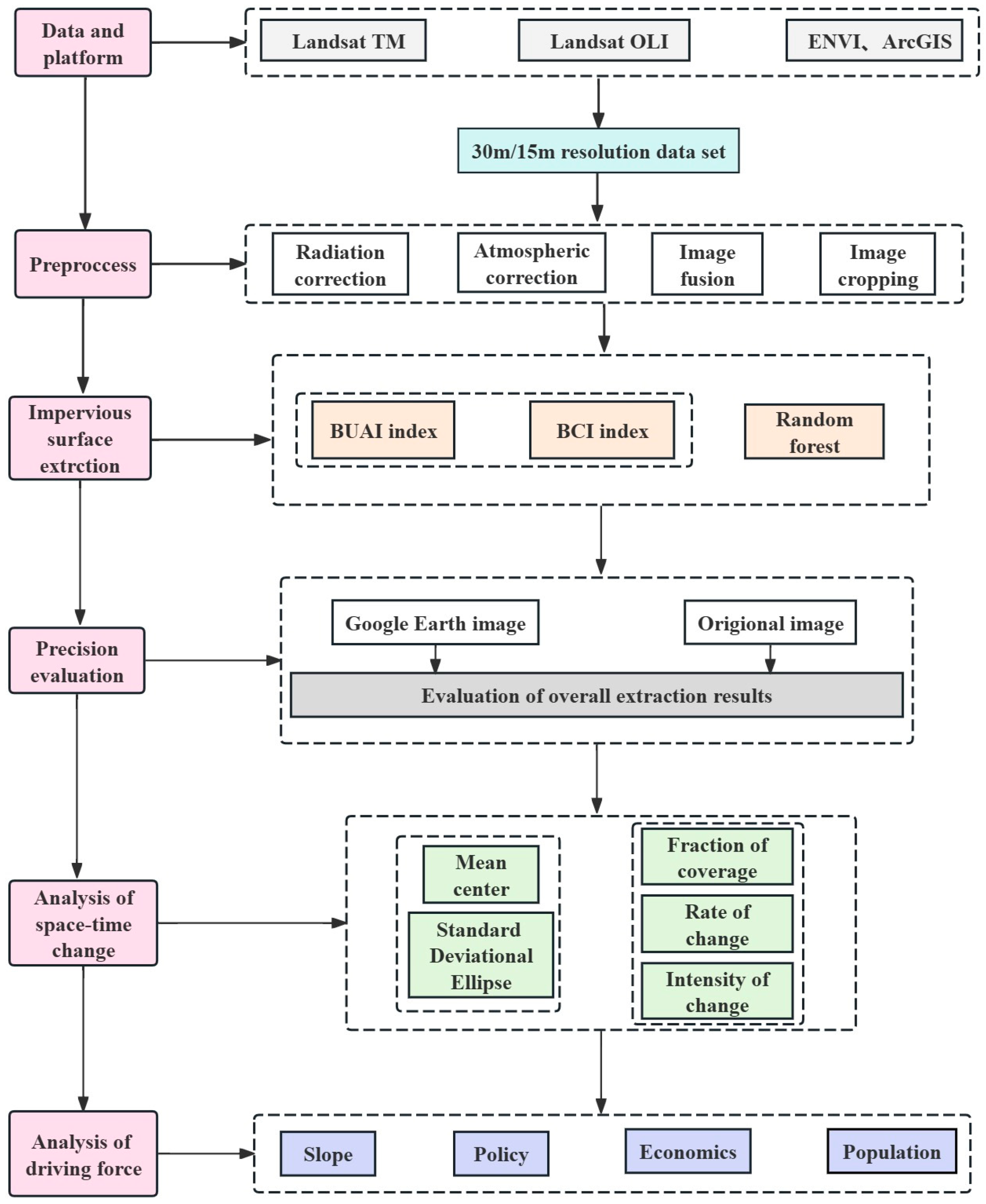 Sustainability 16 05659 g001