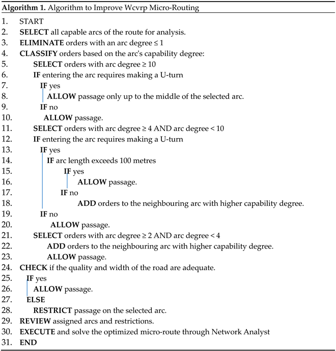 Sustainability 16 05660 i001
