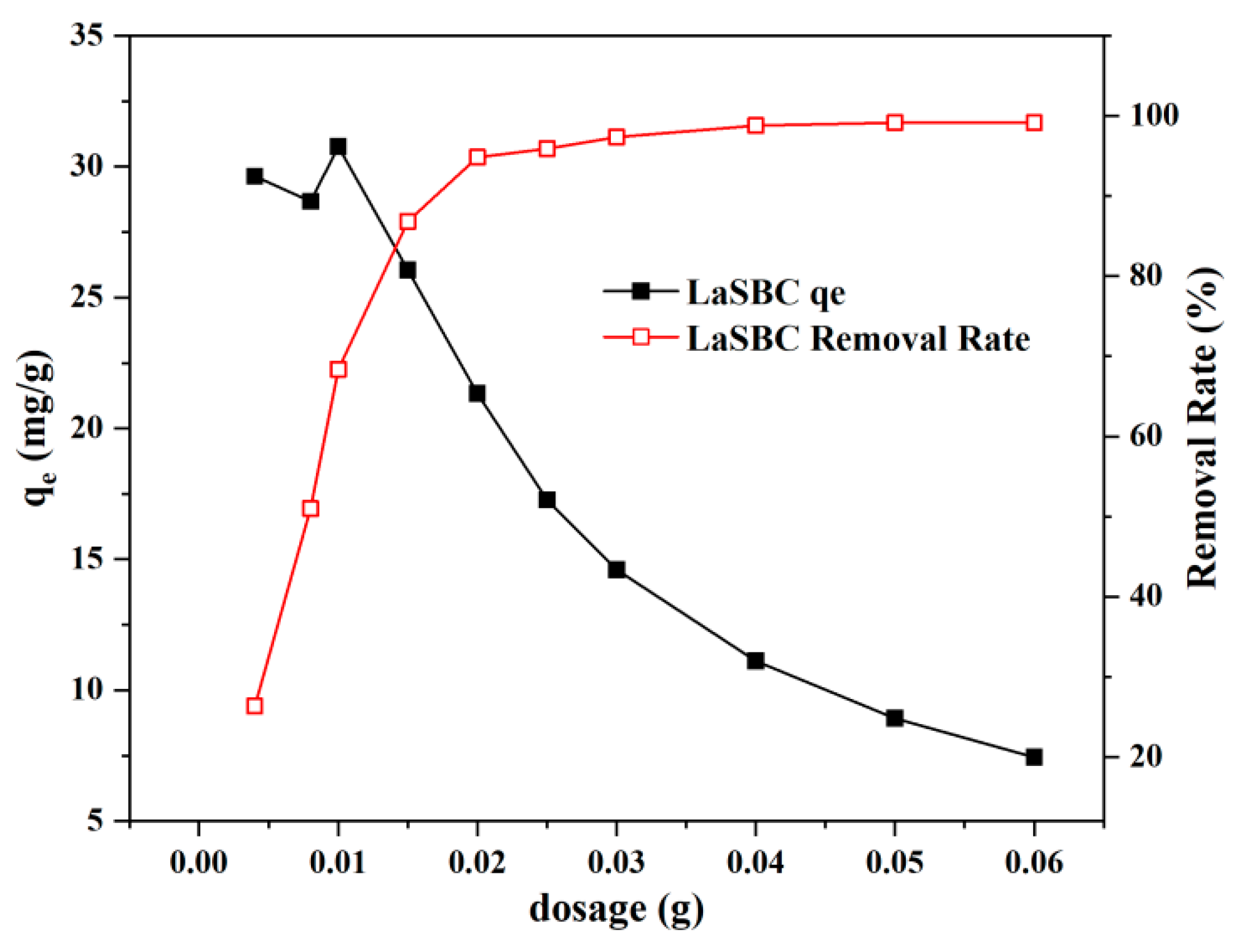 Sustainability 16 05667 g006